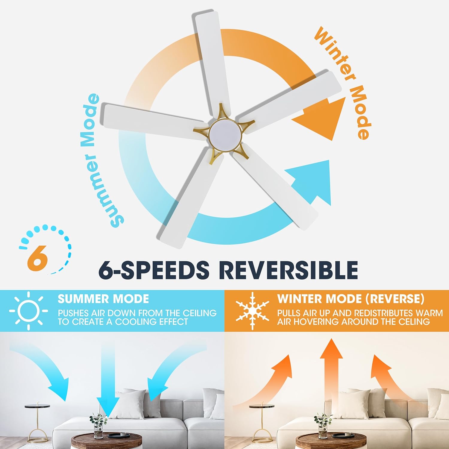 WINGBO 60" Smart Ceiling Fan with Lights and 3 Downrods, 5 Plywood Blades, 6 Speeds Reversible DC Motor, Works with Alexa and Google Assistant, 3CCT Dimmable LED Large Ceiling Fans, Brass and White