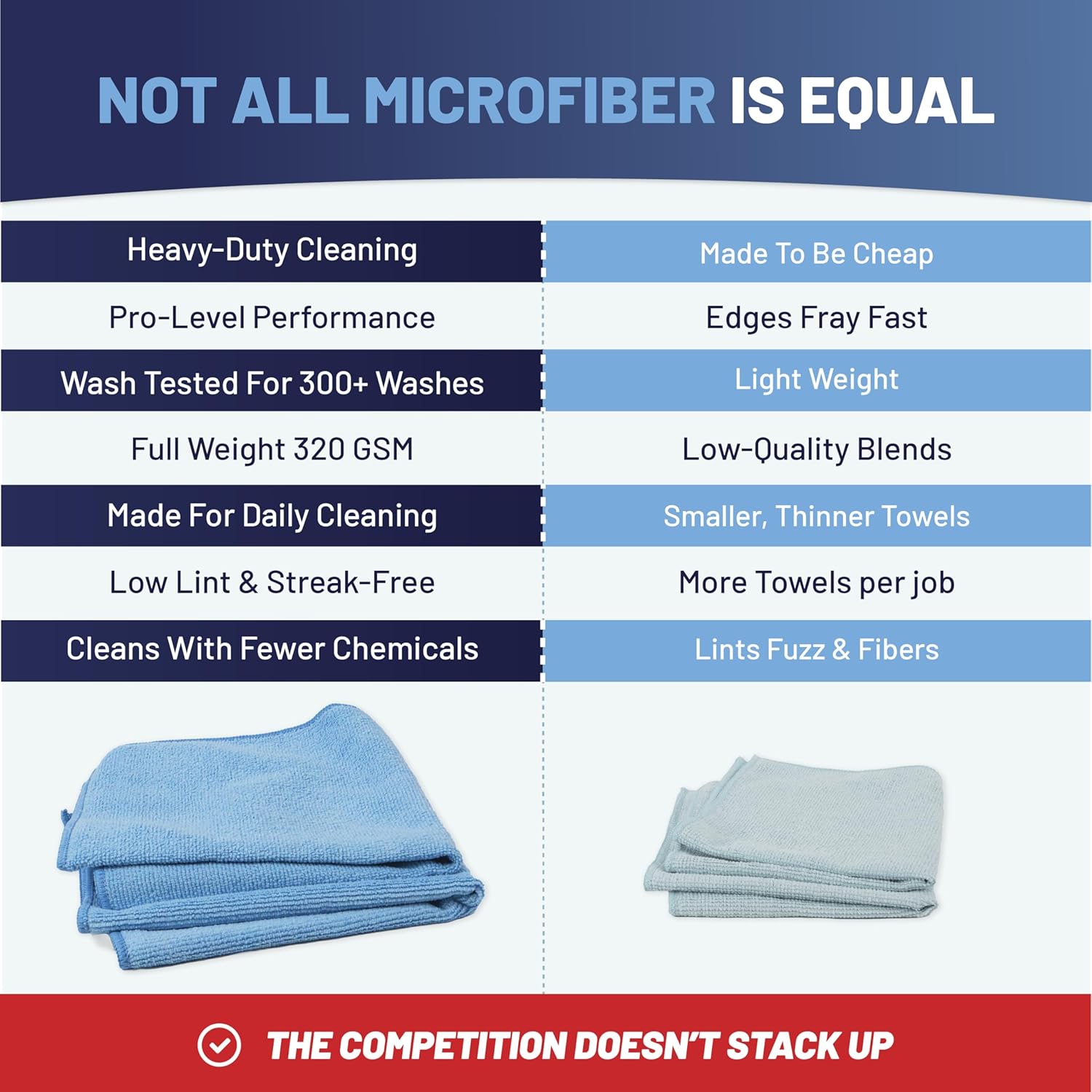MW Pro Microfiber Cleaning Cloth | Orange | 12 Pack | 16” x 16” | All Purpose Microfiber Towels - Clean, Dust, Polish, Scrub, Absorbent