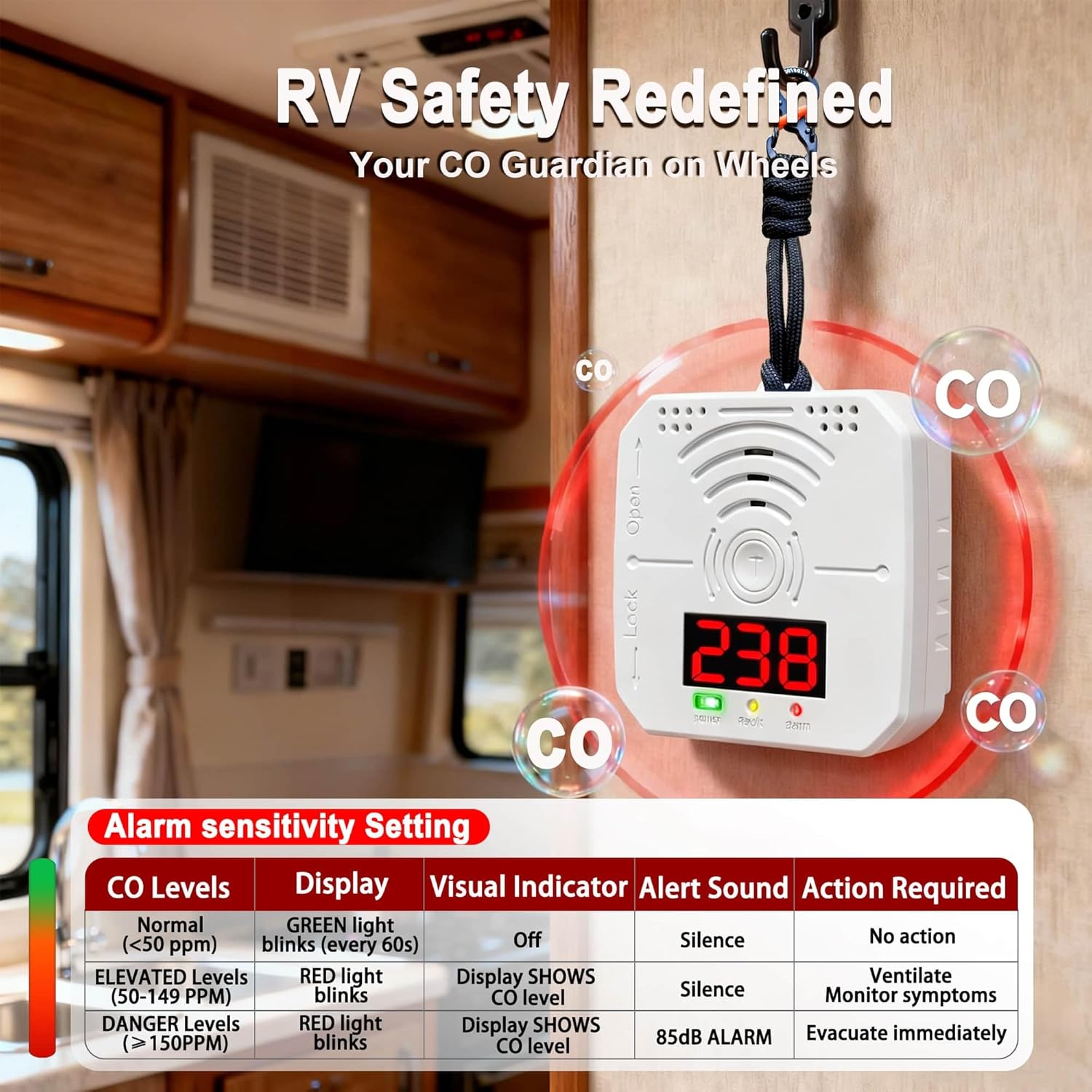 Carbon Monoxide Detectors Portable Battery Operated co2 Detector Alarm for Home, Car, RV | Advanced Sensors, LCD/LED, Low Battery Warning | 85 Decibel Monoxide Alert