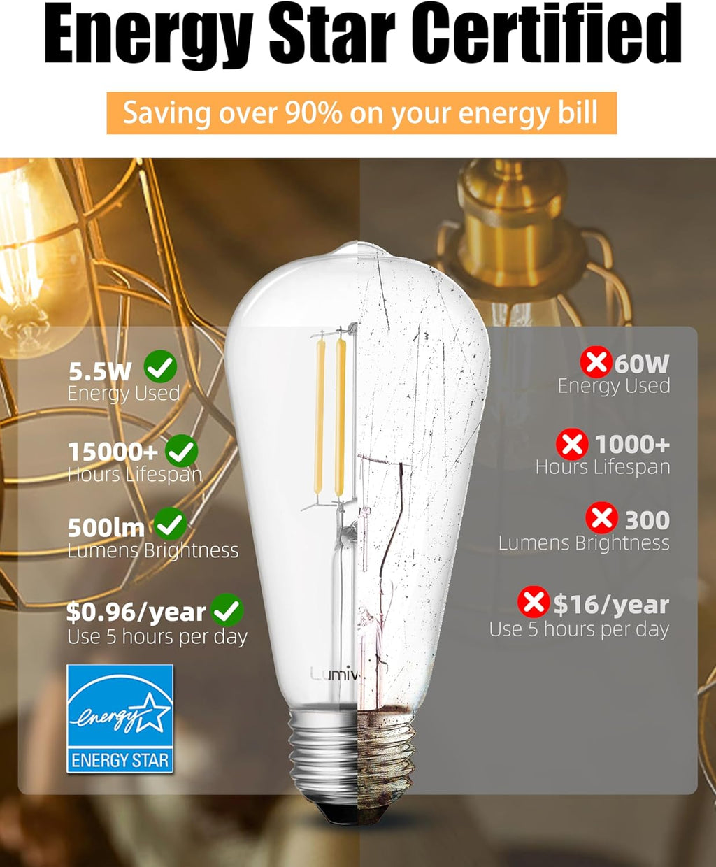 Lumiverse 120 Pack E26 Vintage LED Edison Bulbs CRI 90+, 5.5W 60W Equivalent Dimmable, Antique Style ST19/ST58 LED Light Filament Bulbs 2700K Soft White