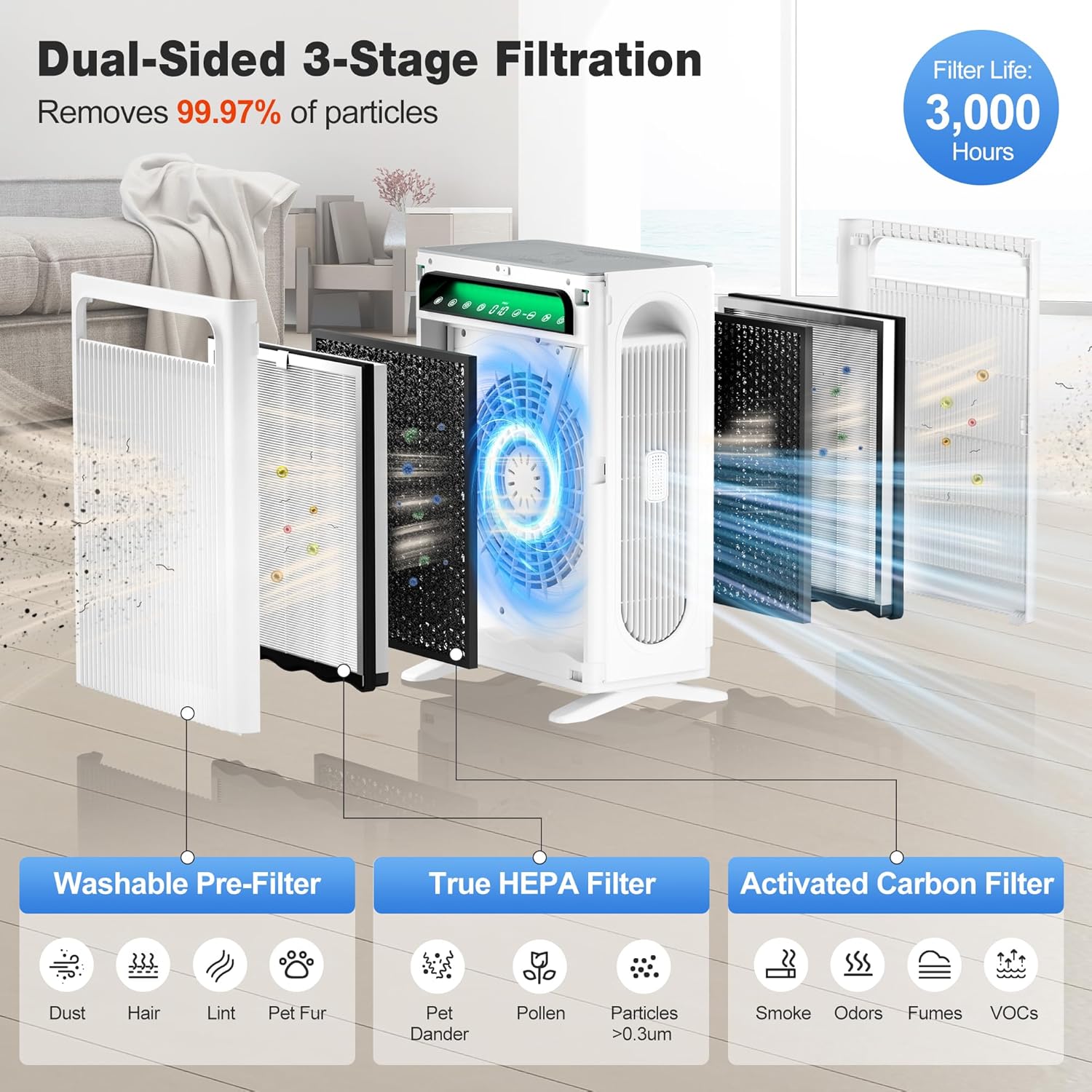 KNKA Air Purifier for Home Bedroom Large Room Up to 3,500 Ft², HEPA Air Cleaner with Washable Pre-Filter, AHAM VERIFIDE, AQI Display, ECO Mode, Pet Mode for Pets, Allergies, Dust, Pollen, APH4000