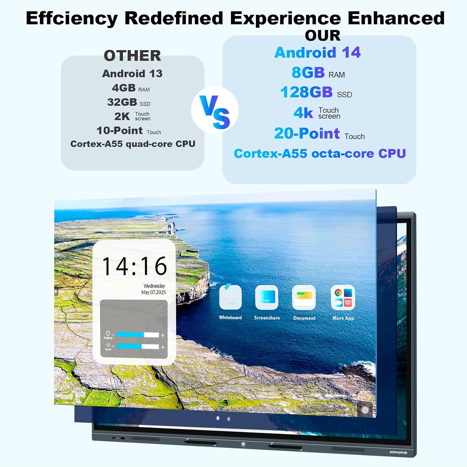 55'' 4K Smart Board, Android 14 OS 8+128 GB Interactive Whiteboard, Electronic Digital Whiteboard with Open App Ecosystem, Built in 20MP Camera for Home, Office and Classroom