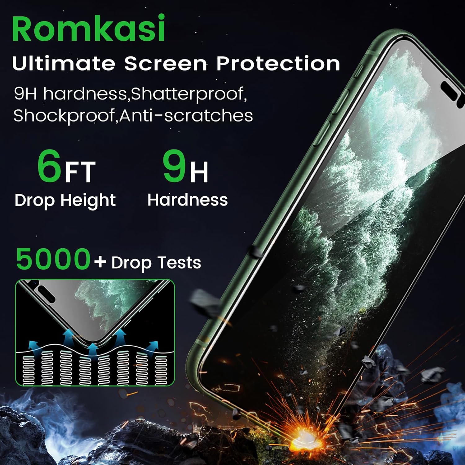 3 Pack Privacy Screen Protector for iPhone 11 Pro Max 6.5 Inch with 3 Pack Camera Lens Protector, Anti Spy Tempered Glass Film, Anti-Scratch, Touch Sensitive, Case Friendly