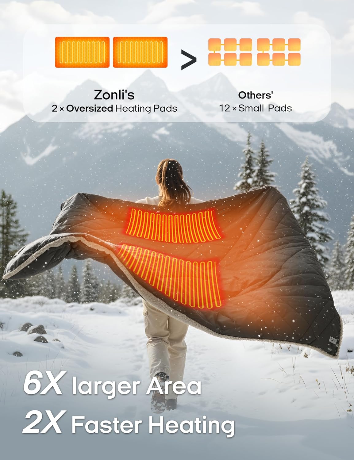 ZonLi Z-Walk Battery Operated Heated Blanket,Rechargeable 12v Portable Heated Blanket with 3 Heating Levels,Includes 20000mAh Power Bank,for Camping,Car,Stadium,Outdoors(Black)
