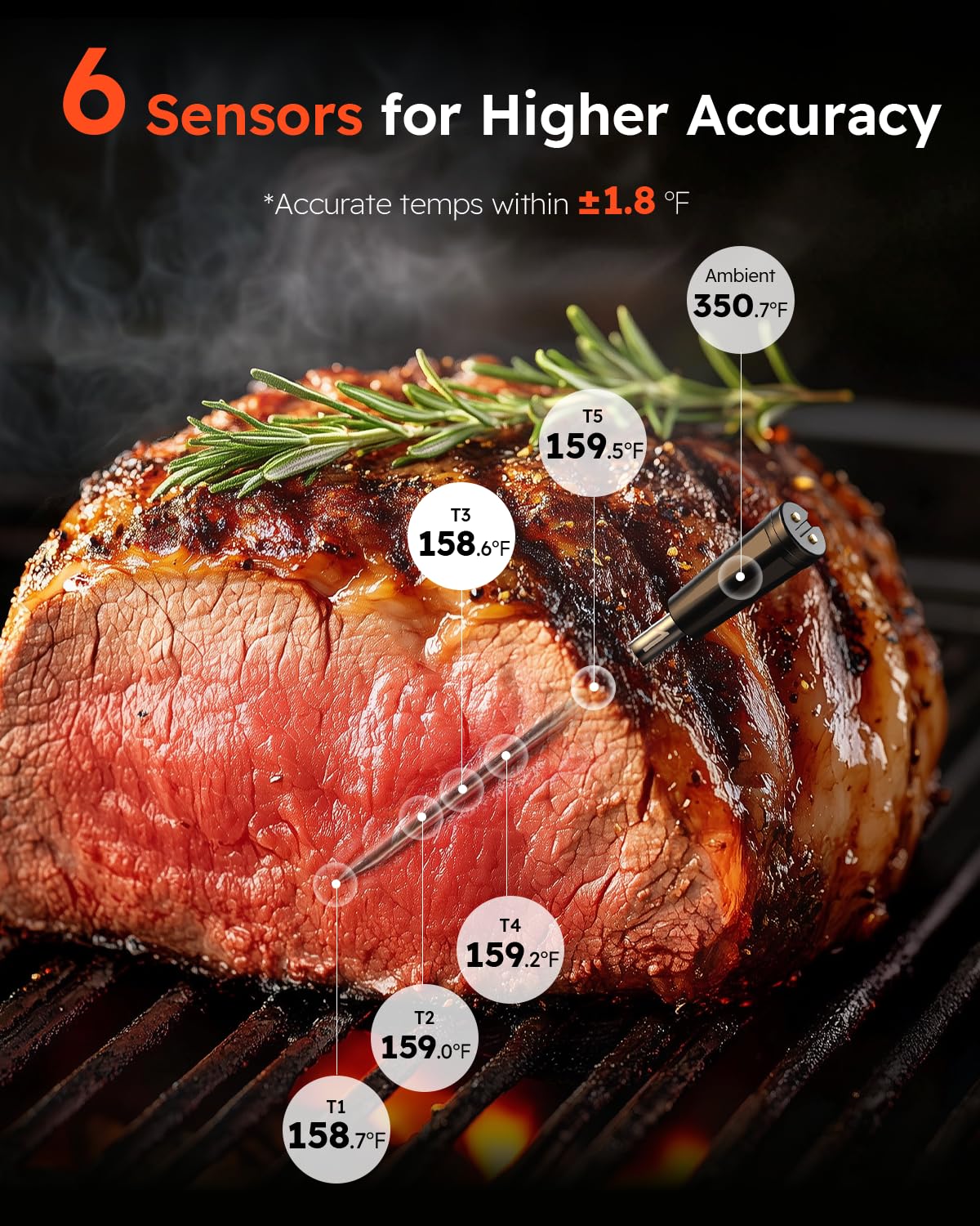Wireless Meat Thermometer with App Control, 600FT Bluetooth Range, 6 Sensors, 0.5S Instant Read, LCD Display, IP67 Waterproof Real-Time Monitoring & Smart Alerts for BBQ, Grill, Oven