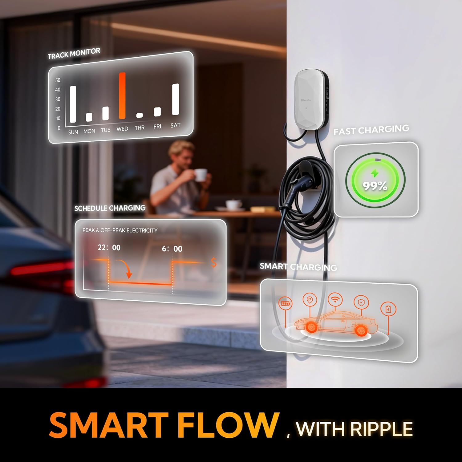 RIPPLEON Level 2 EV Charger J1772 11.5Kw - Hardwired EV Charger Level 2 w/Tesla Adapter, 48 Amp Smart App WiFi 25Ft Cable 240V NACS Charge Station, UL, ETL, FCC, Energy Star Certified White