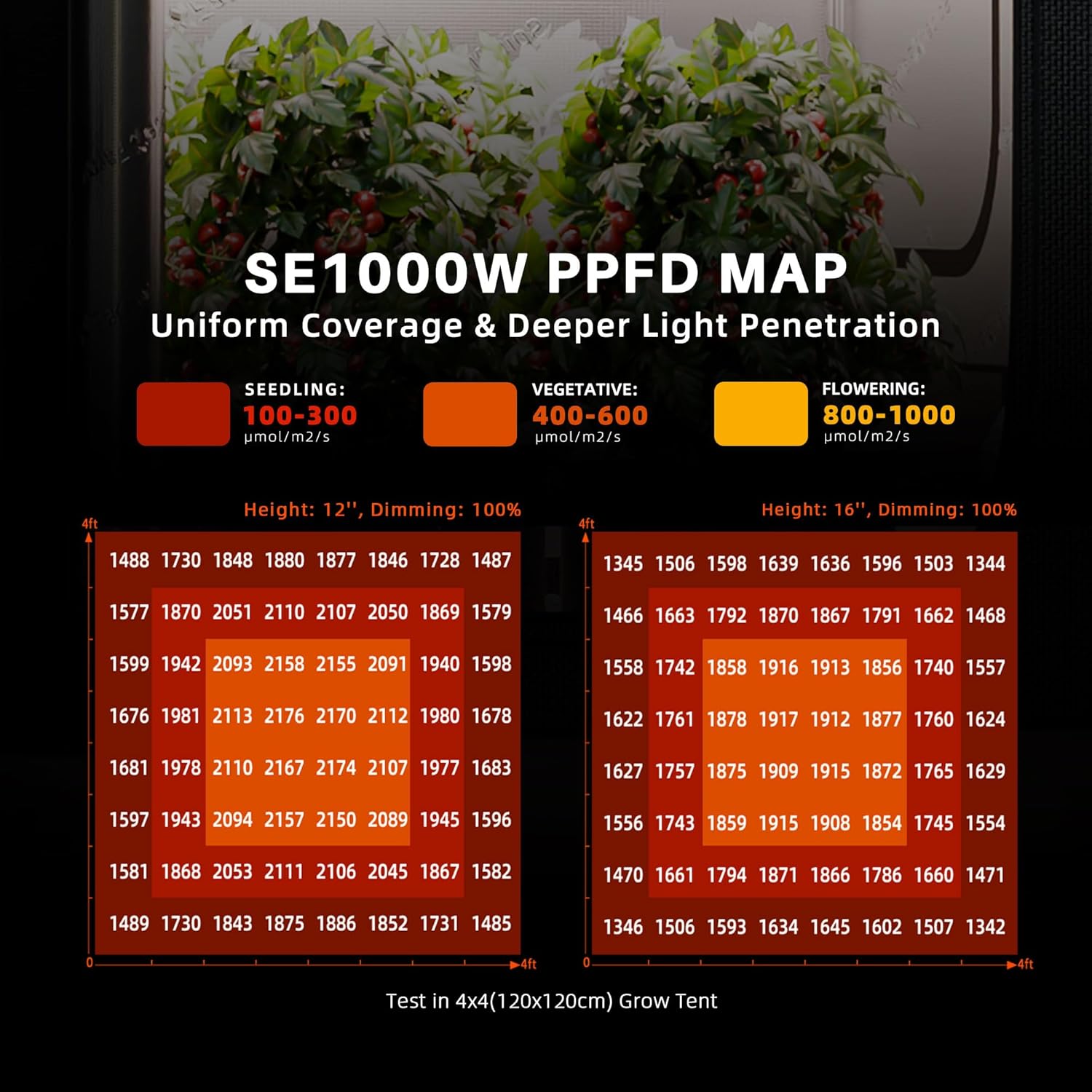 Spider Farmer SE1000W LED Grow Lights 1000w, Samsung LM301H EVO Diodes, 2025 Upgraded Remote App Control, 5x5ft Coverage Dimmable Daisy Chain Bar Style Commercial LED Growing Lamp, Vertical Farming