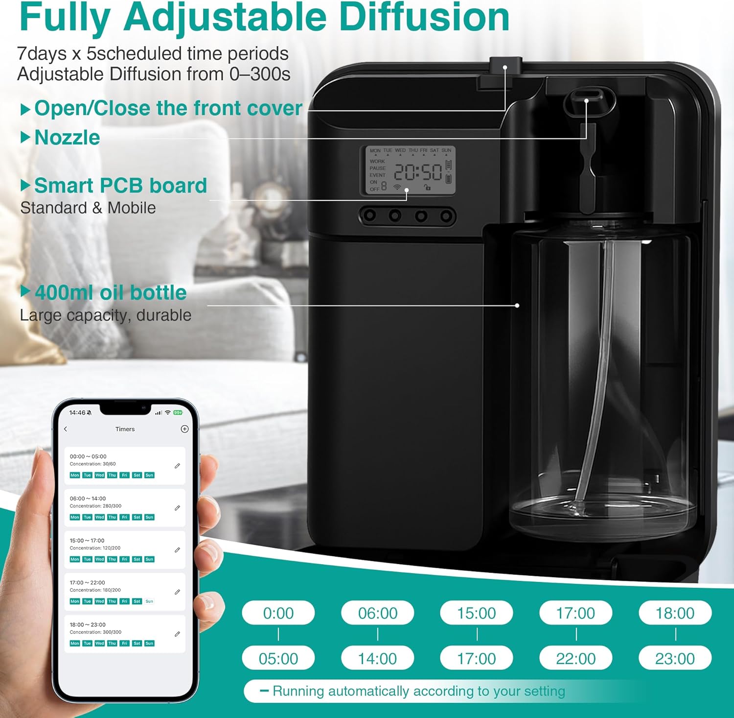 Scent Air Machine Starter Kit – Waterless Diffuser for Home & Commercial Use, Hotel Scent Diffuser Includes 100ml Essential Oil, WiFi/Bluetooth Control, 2000 sq.ft Coverage, Wall-Mount & Desktop