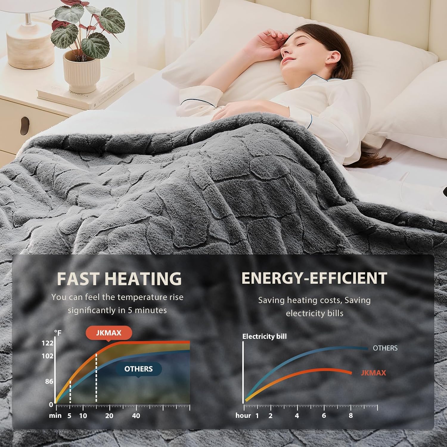 Heated Electric Blanket- Electric Throw Blanket 84"x90" for Bed- Heated Blanket with 5 Heating Levels& 4 Hours Auto Off for Couch Home Office - Soft Faux Fur Heating Blanket for Full Body(Grey)
