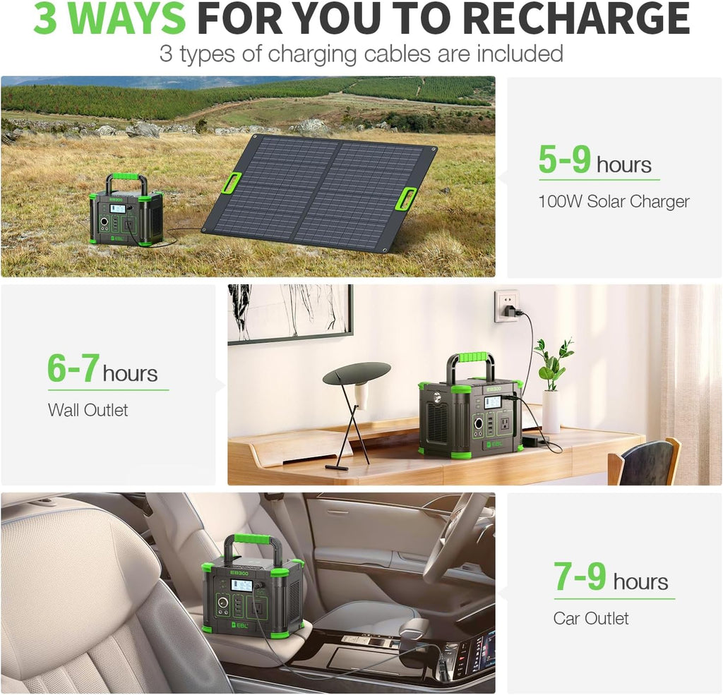 EBL Portable Power Station, 330W 288.6Wh Solar Generator 60W USB-C PD, 5W Wireless Charger, SOS Emergency Light, Multi-Port Power Supply for Outdoor Camping, Home Blackout, RV Travel
