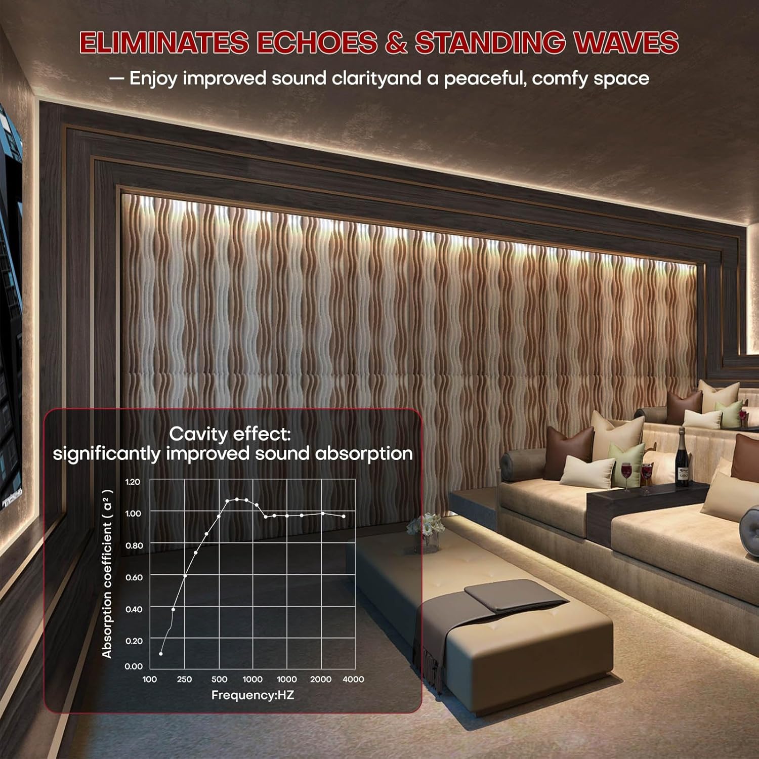 Large Acoustic Wall Panels 47.2"x23.6"x1.57"4-Pack,3D DIY Wave Sound Proof Panels for Walls, Peel and Stick Wall Panels for Room Decor, Recording Studio & Bedroom
