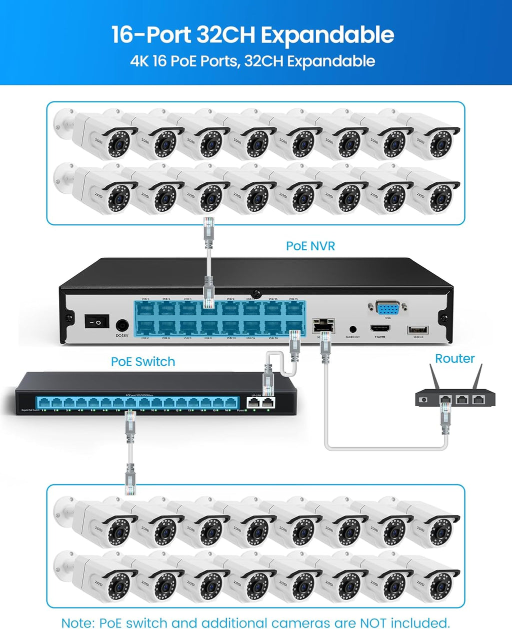 ZOSI 4K PoE Security Camera System with 4TB HDD,10pcs 8MP Outdoor PoE Cameras,People Counting,Person/Vehicle Detection,One-Way Audio,Dual Disk Backup,8MP/4K 16 Port 32CH NVR for 24/7 Recording