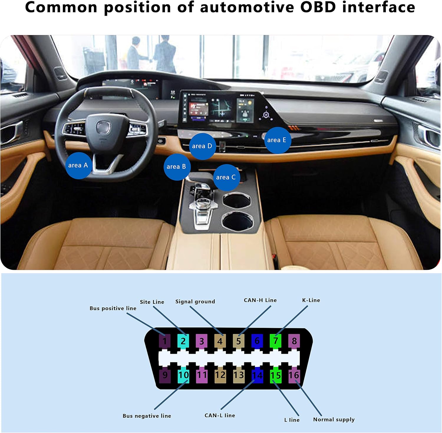 XMSJSIY 16 Pin OBD2 Female Connector Extension Cable,OBD2 Fixed Harness Assembled Plug Dash Port Wires,E-Car Connection with Colorful Cables for Car Diagnostic-1 Pcs