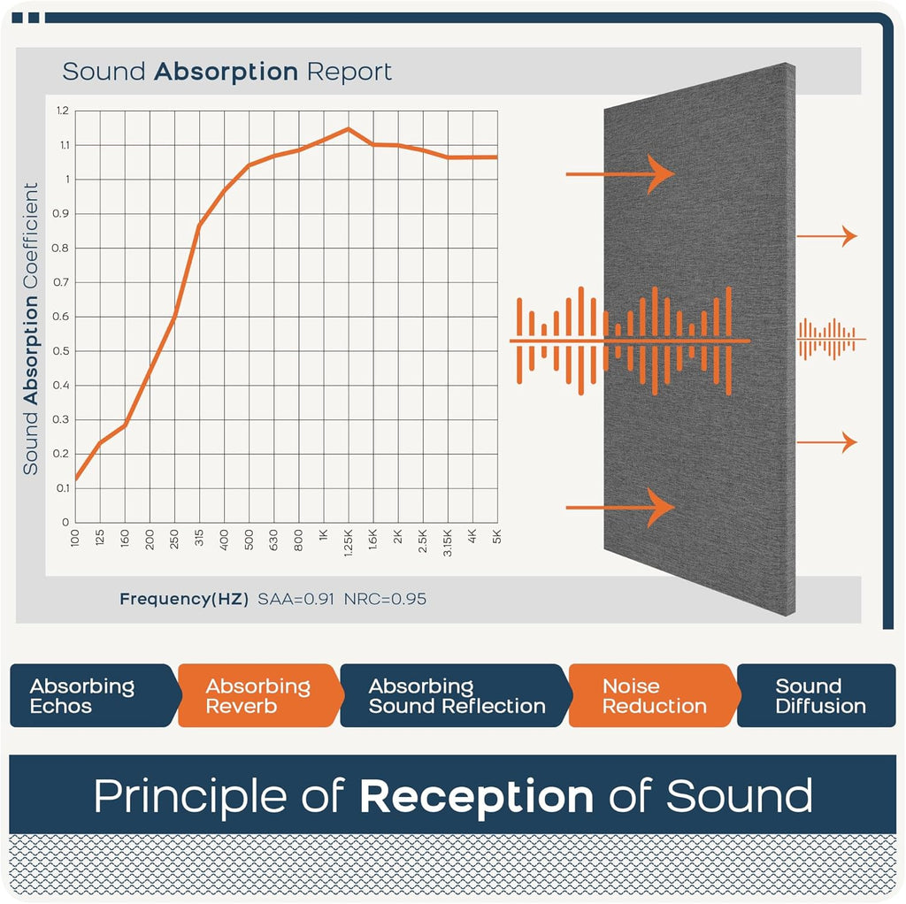 BUBOS 4 PCS Acoustic Panels,23.6''x11.8'' Fabric Soundproof Wall Panels,Self-adhesive Sound Absorbing Panels for Studios, Office, Home Theater,Fabric-Clad Grey