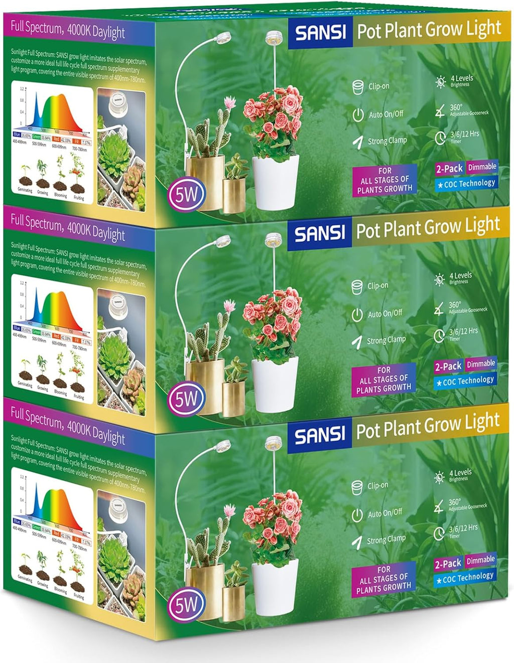 SANSI Grow Lights for Indoor Plants, ETL Listed Pot Clip LED Plant Lights for Indoor Growing, Full Spectrum, 4-Level Dimmable, Auto On Off 3 6 12 Hrs Timer for Small Plants, Garden White 5V 6-Pack