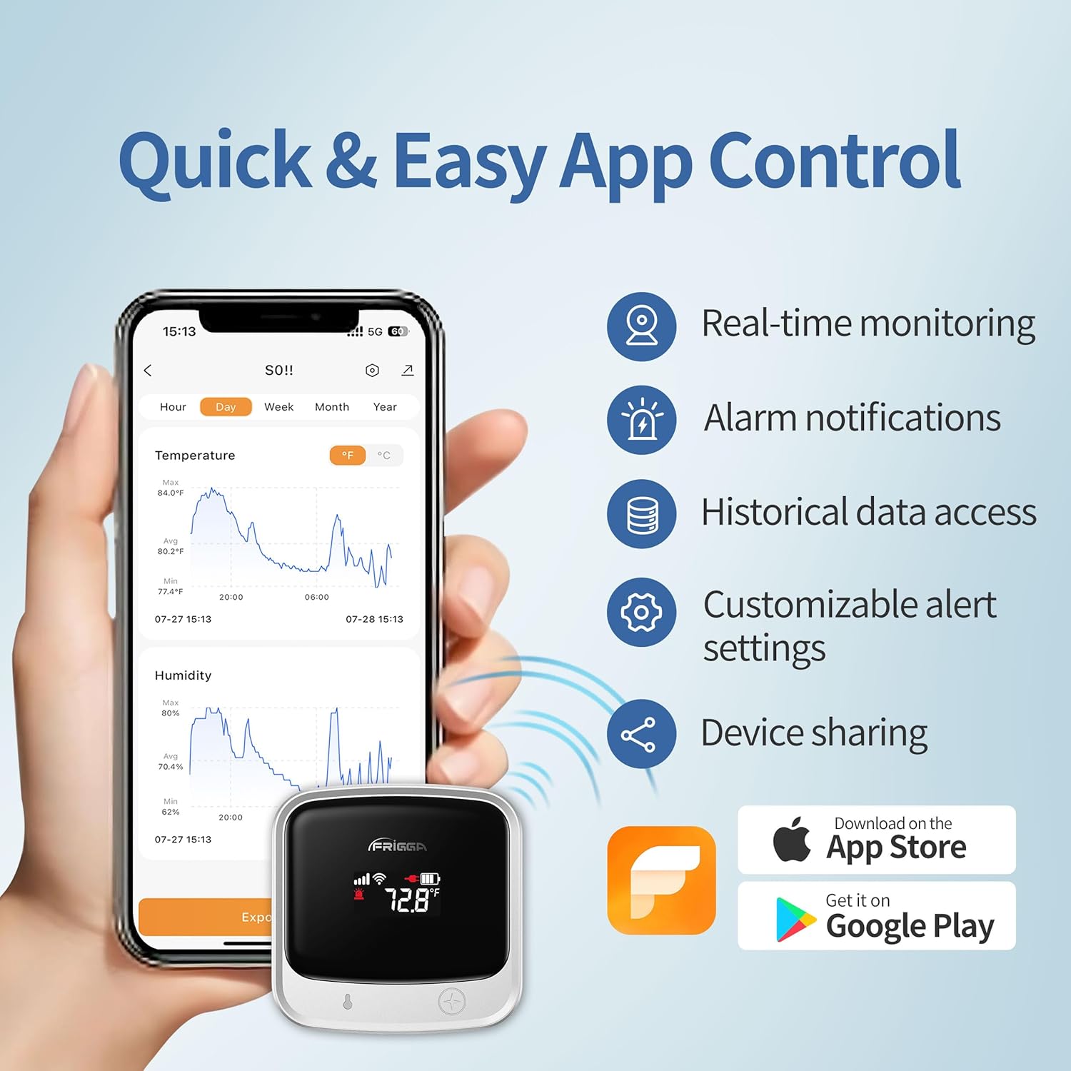 Frigga 4G Cellular & WiFi Temperature Humidity Monitor, 2 Years Subscription Included, Remote Temperature Sensor with App, Email, Voice Alerts for RV, Pets Safety, Vacation Home Monitoring, S0