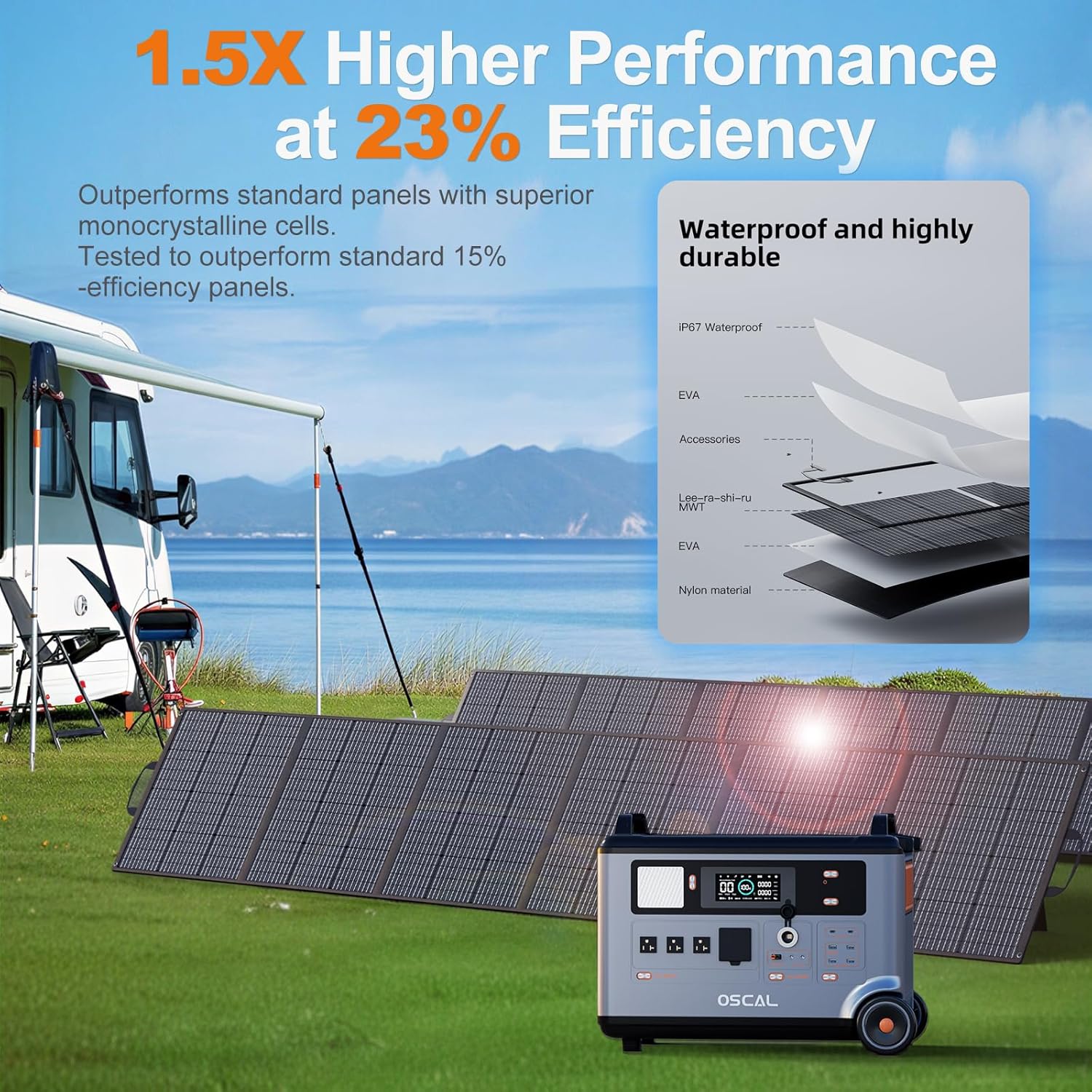 OSCAL PowerMax 6000 Expansion Battery Pack,3600Wh EV-Grade Safety,3500-Cycle Durability LiFePO4 Solar Generator,Extra Battery Backup for Home,Balcony Power Plant,Camping, RV,Travel,Emergency.