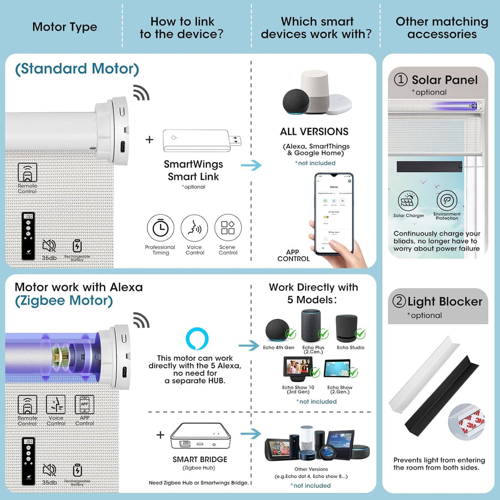 SmartWings Motorized Smart Blinds for Windows in Light Filtering, Electric Remote Roller Shades Compatible with Alexa/Google Home/Homekit, Custom Up to 110”W x 148”H, Essential Translucent Cream
