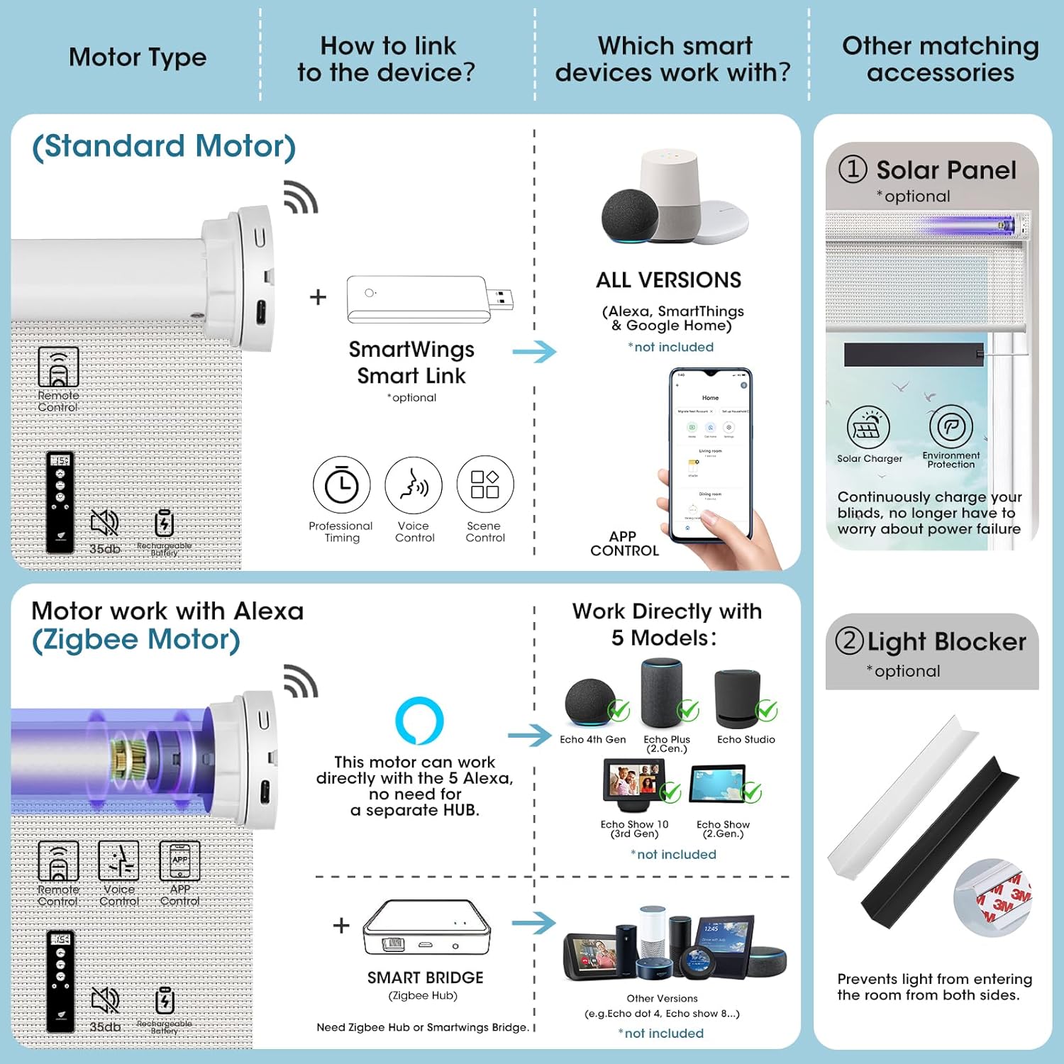 SmartWings Motorized Smart Blinds for Windows in Light Filtering, Electric Remote Roller Shades Compatible with Alexa/Google Home/Homekit, Custom Up to 110”W x 148”H, Essential Translucent Cream