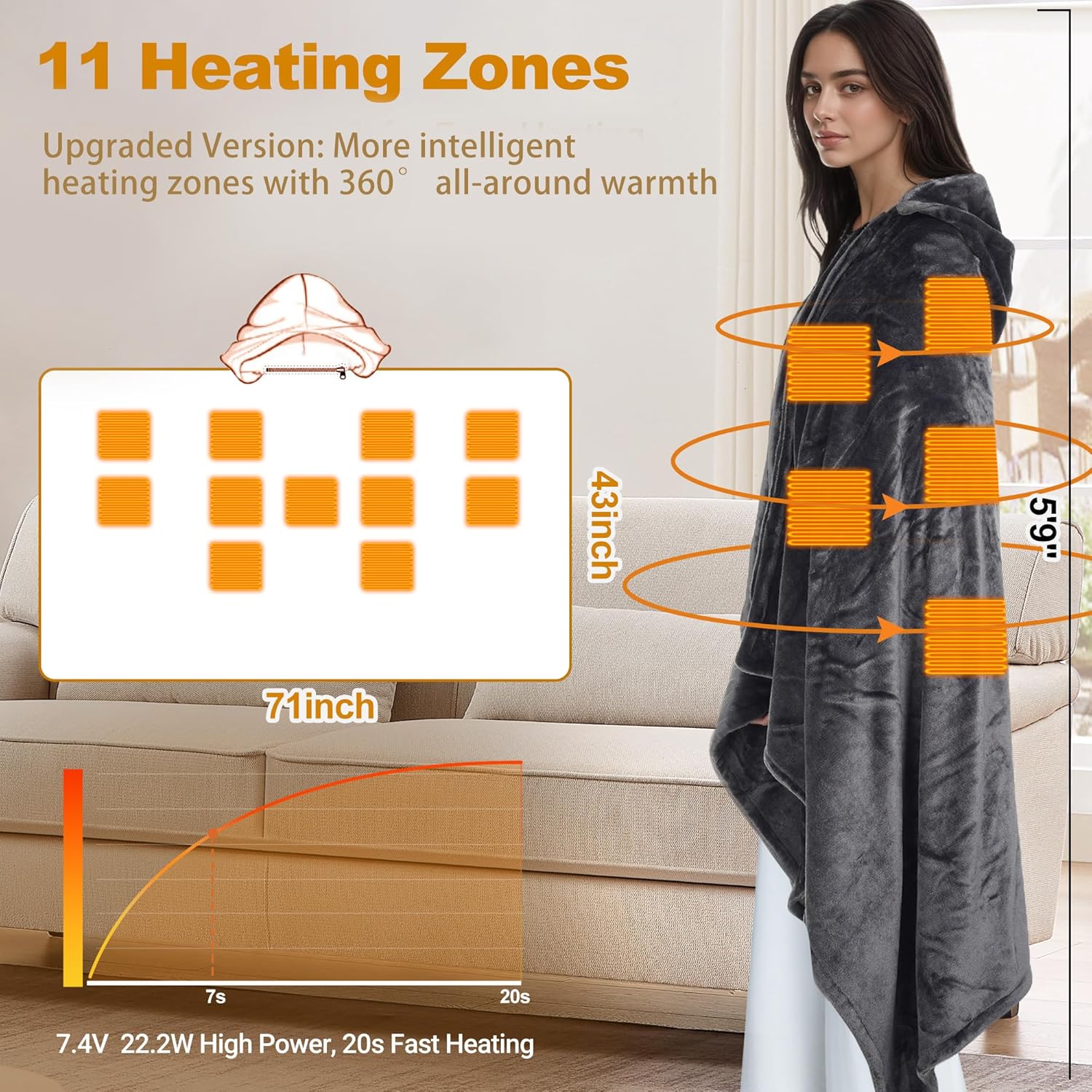 Large Portable Heated Blanket 71" × 43", Includes 2 Portable 20000mAh 7.4V Power Banks, 11 Heating Zones, 3 Heat Settings, 1–6H Timer, Machine Washable, with Laundry Bag, Waist Belt & Backpack