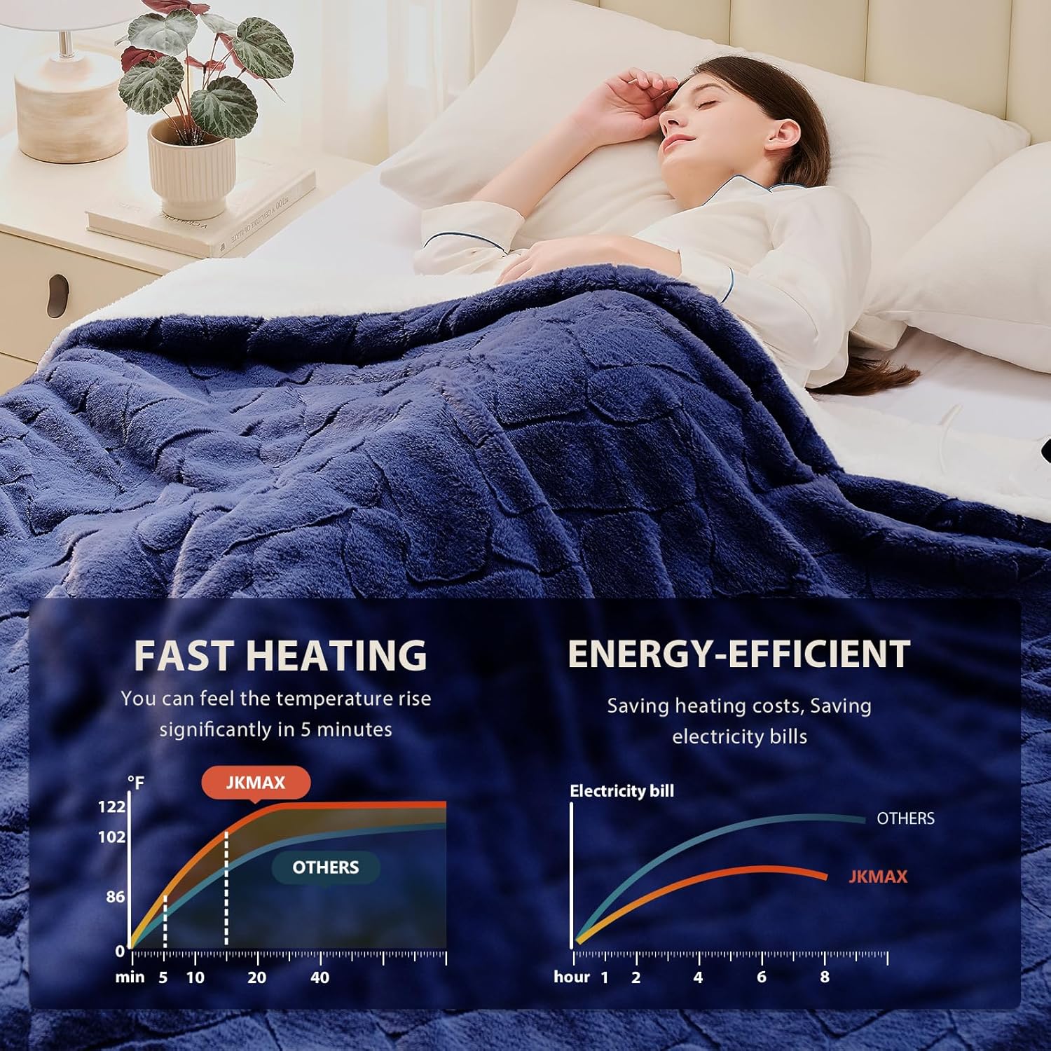 Heated Electric Blanket- Electric Throw Blanket 100"x90" for Bed- 5 Heating Levels& 4 Hours Auto Off for Home Office - Soft Faux Fur Fabric for Full Body(Navy Blue)