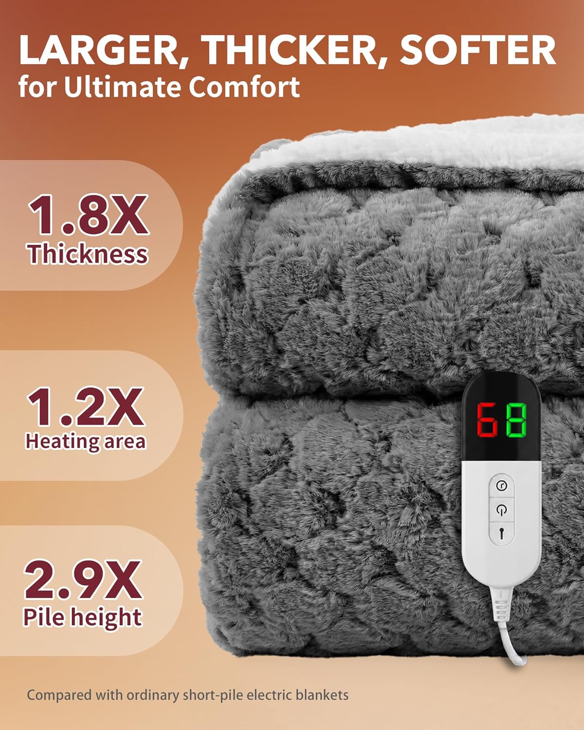 Homemate Heated Blanket Electric Throw - 50"x60" Heating Blanket Throw 1/2/4/6/8 Hours Auto-Off 10 Heat Levels Over-Heat Protection Luxury 800 GSM Faux Fur 200 GSM Sherpa ETL Certification