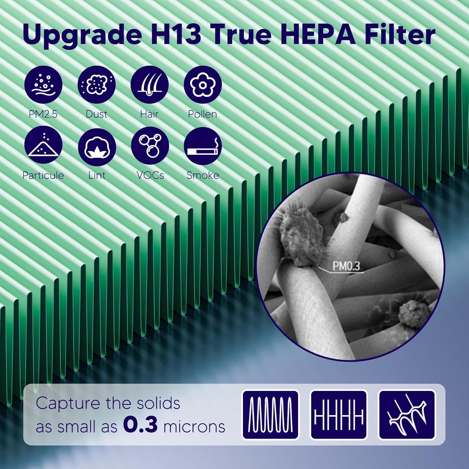 Improvedhand Vital 100S HEPA Replacement Filter Toxin Absorber Compatible With LEVOIT Vital 100S/100S-P Air Purifier, High-Efficiency 3-IN-1 True HEPA and Activated Carbon Filters, Pack of 3, Green