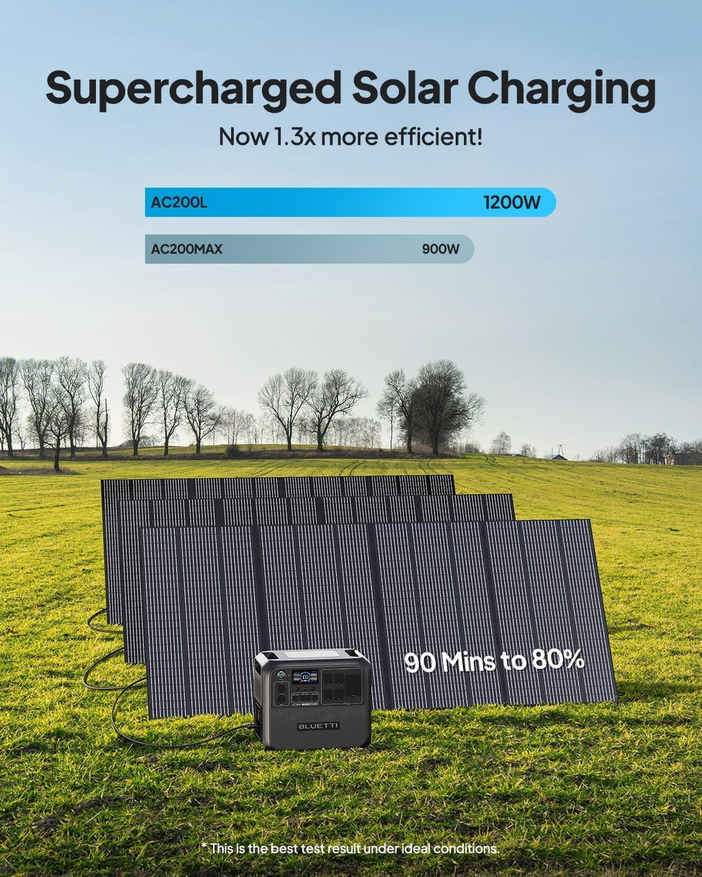 BLUETTI AC200L Solar Generator Kit, 200W Solar Panel (Ships Separately) Included, 2048Wh LiFePO4 Battery Backup w/ 4 2400W AC Outlets, 3600W Power Lifting, Portable Power Station for Camping, Home Use