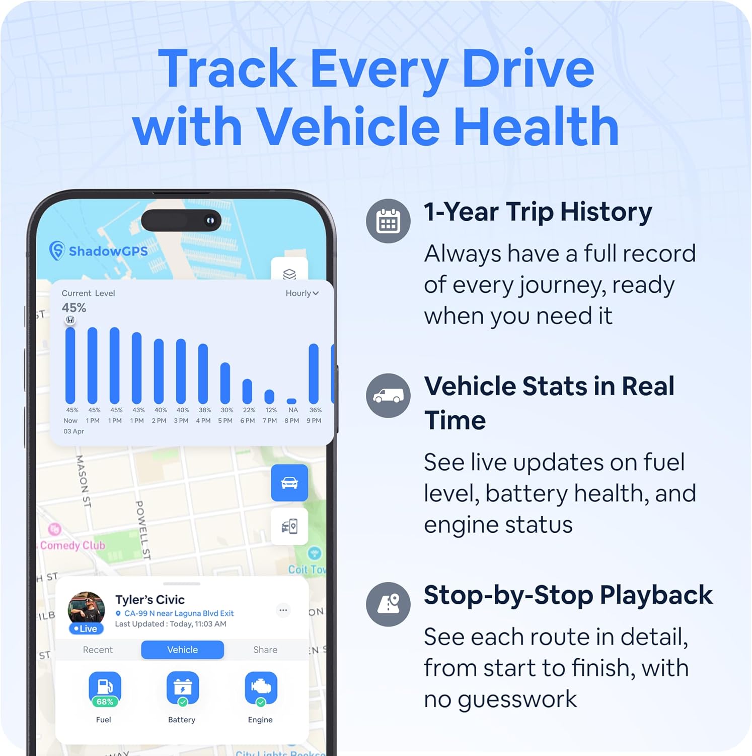 Real-Time OBD2 GPS Car Tracker – $12/Month with 14 Day Free Trial – Plug & Play Device for Families, Teens & Businesses with Trip History, Driving Alerts & GeoFence – Accurate, Easy Setup
