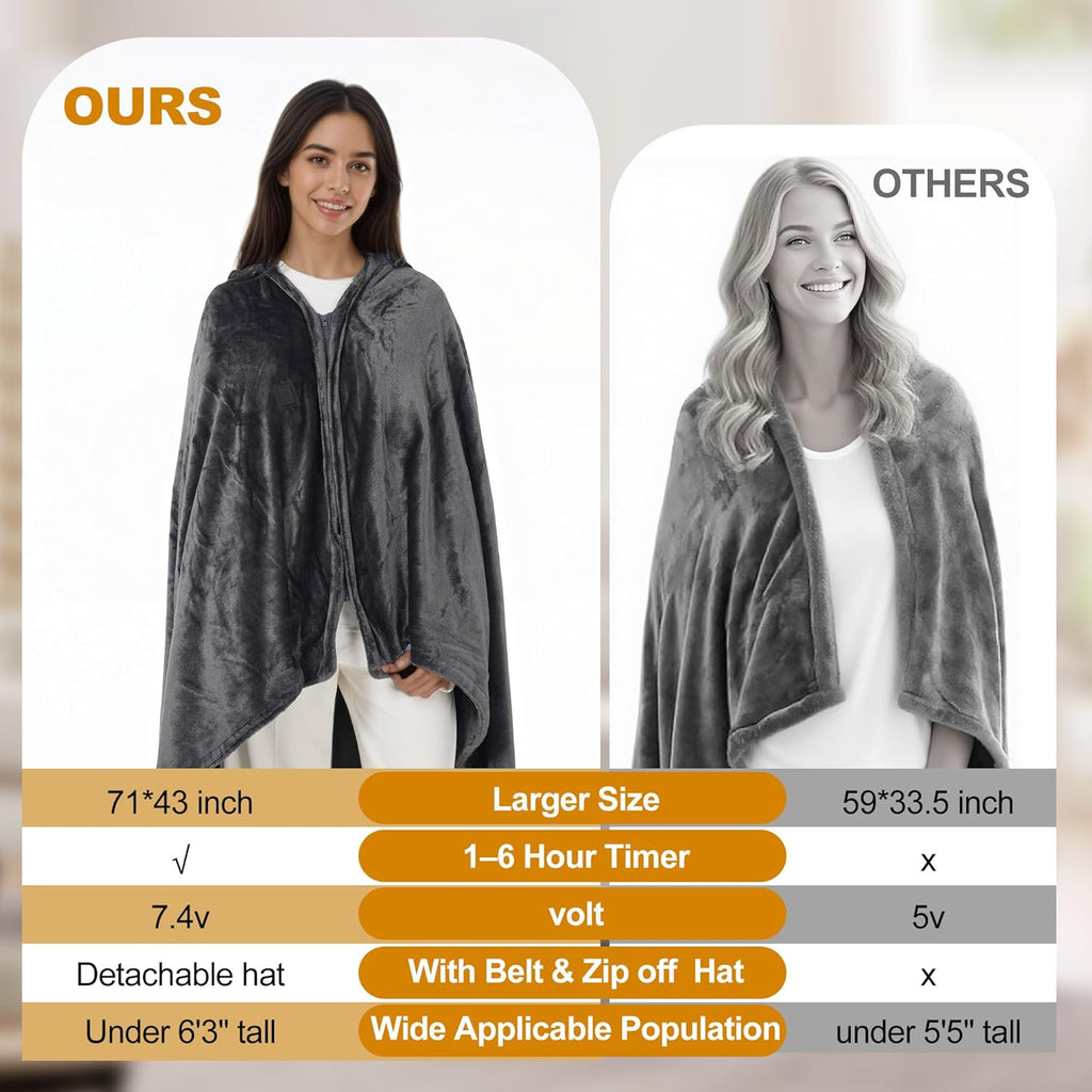 Large Portable Heated Blanket 71" × 43", Includes 2 Portable 20000mAh 7.4V Power Banks, 11 Heating Zones, 3 Heat Settings, 1–6H Timer, Machine Washable, with Laundry Bag, Waist Belt & Backpack