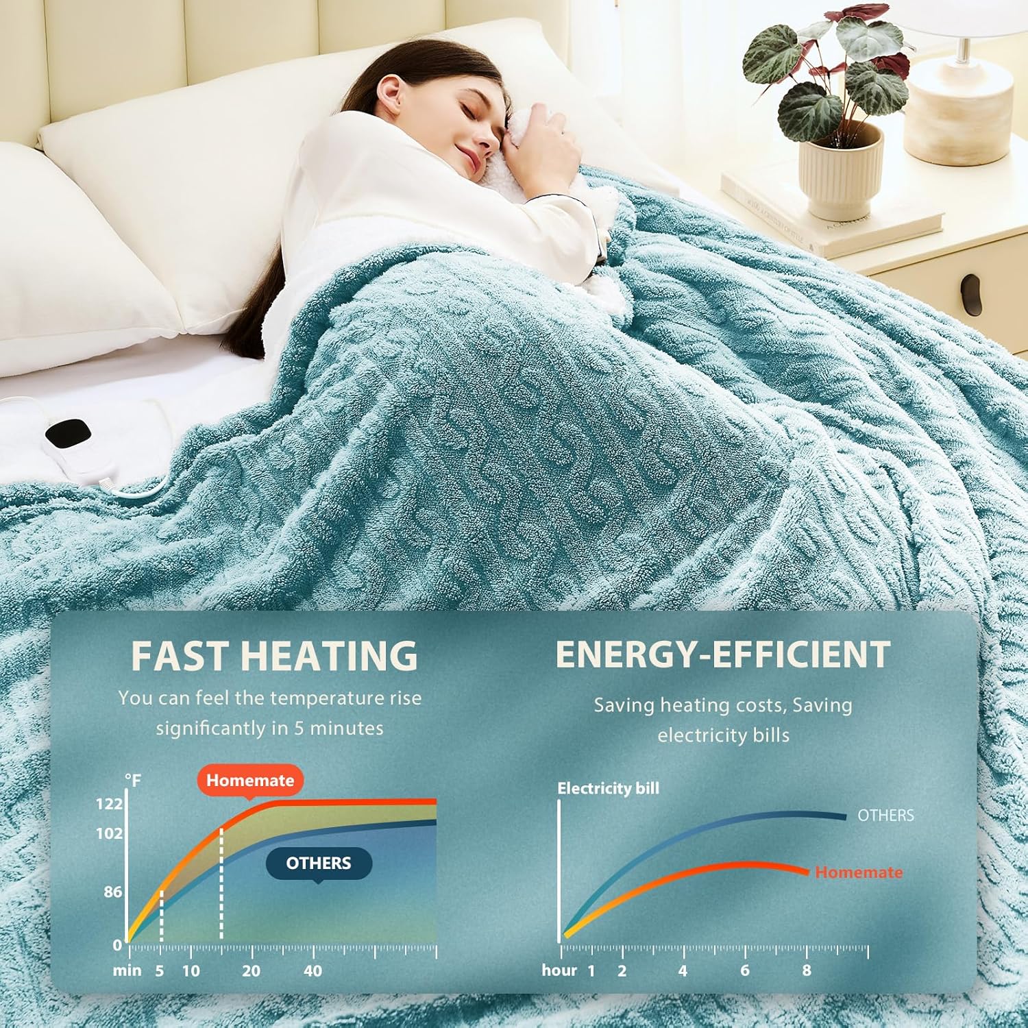 Homemate Electric Heated Blanket King - 100"x90" Heating Bed Blankets Throw with 10 Heating Levels 8 Hours Auto Off Fast Heating Over-Heated Protection Ultra Soft Warm Flannel ETL Certified