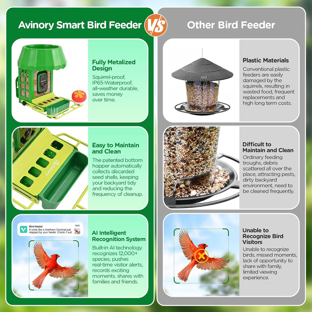 Avinory Smart Bird Feeder with Camera 2.5K HD, Solar Powered AI Bird Identifier 10000+ Species, 32GB Card, Wireless,with Night Vison,Metal Squirrel Proof for Outdoor Birds Watching Gift