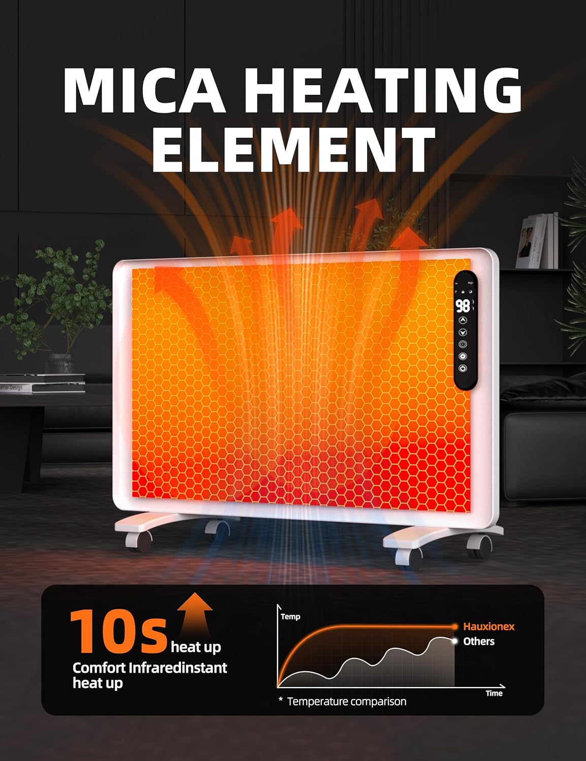 Mica Infrared Space Heater for Indoor Use, Large Room Wall Mount or Portable Panel Heater with WiFi Smart App & Alexa Control, Fast Heating, Energy Efficient, Quiet, White