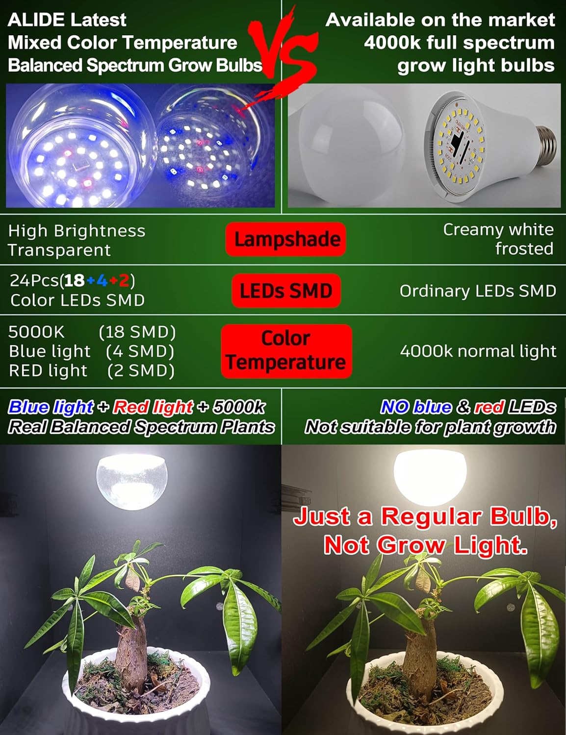 ALIDE E17 Intermediate Base Plant Grow Light Bulbs for Indoor Plants, E17 Full Spectrum Sun Grow LED Lamp 10W with Balanced Spectrum 5000K Red Blue Yellow for Seeds Greens Laboratory,Greenhouse,3Pack