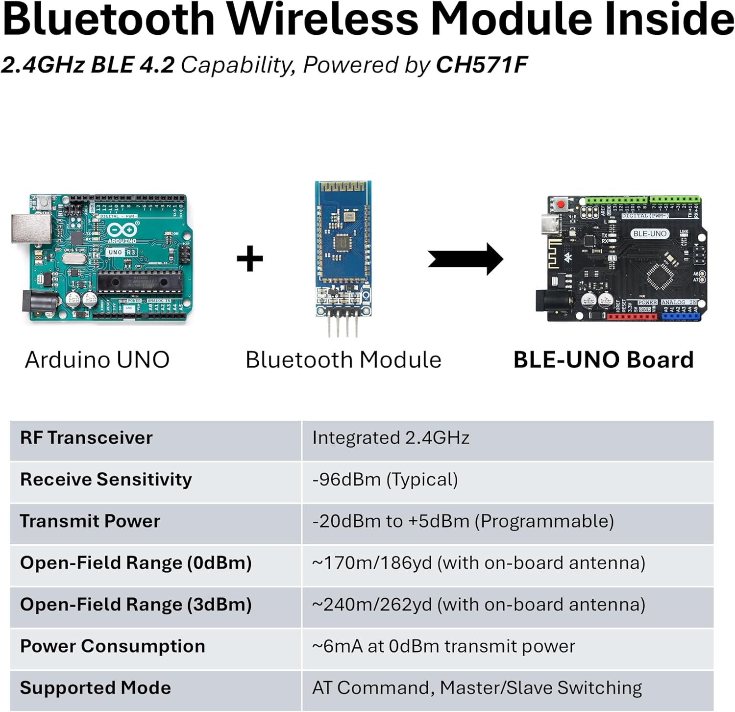 BLE-UNO Board, with Bluetooth Module, Arduino Compatible, BLE 4.2 Wireless & USB-C Connectivity, Microcontroller for IoT Prototyping DIY Projects, Support Arduino IDE