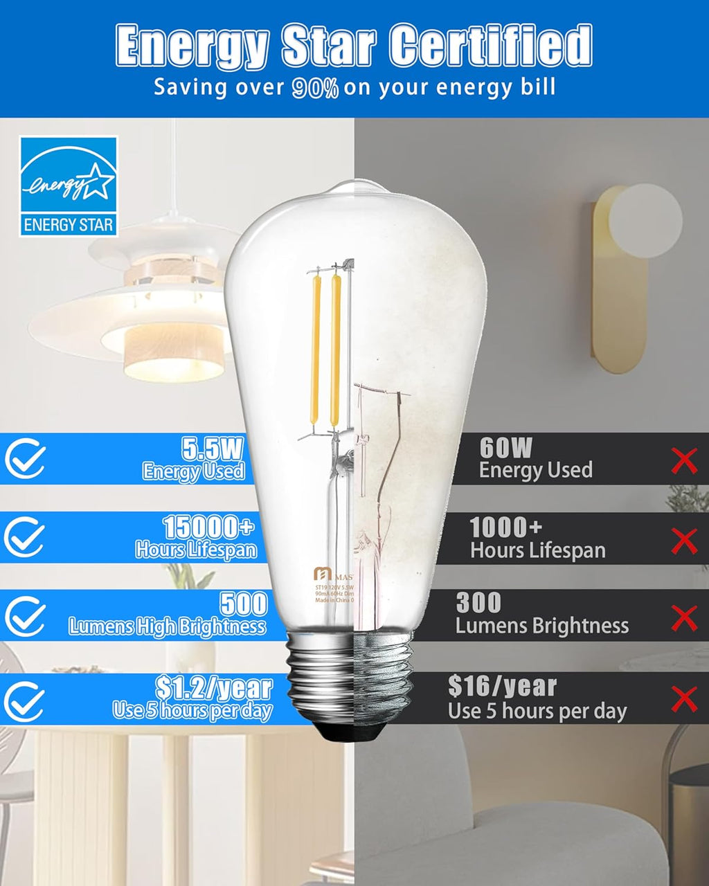 Mastery Mart 24 Pack Vintage LED Light Bulb 5000K Daylight White, Dimmable, 5.5W (60 Watt Equivalent), ST21/ ST64 Clear Glass Antique Edison Style, 500LM E26 Decorative Filament Bulb