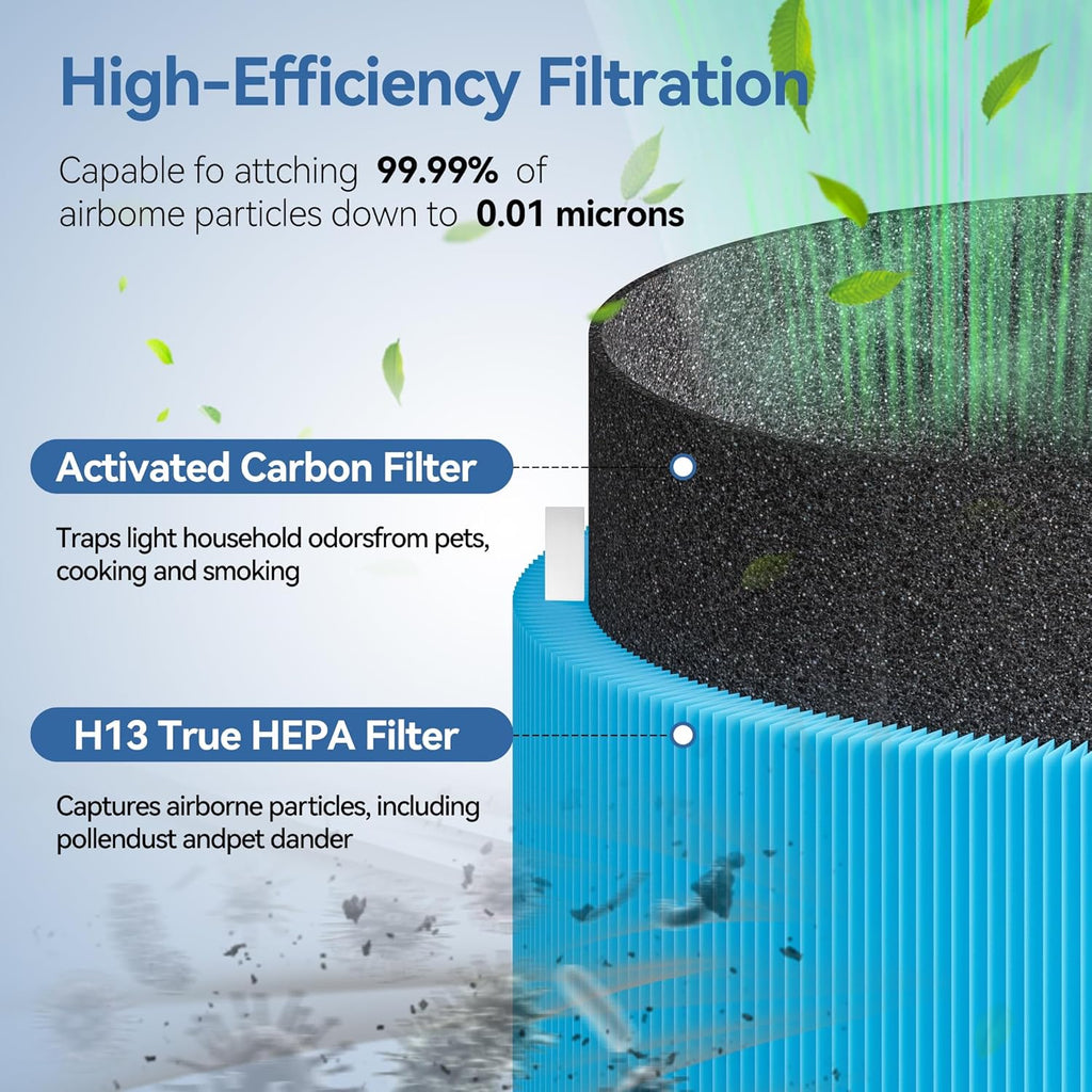 411i MAX AllergenBlock Replacement filter Compatible with Blue Pure 411i/411a Max Air Purifier, H13 True HEPA with Activated Carbon Air Filter,Blue Pure F4MAX
