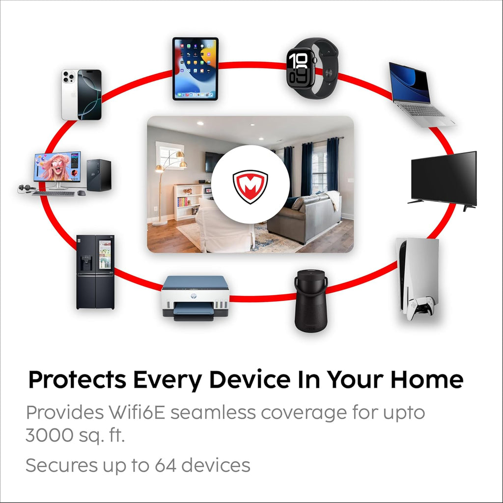 SafeHome– Plug-n-Play Home Firewall | Built-in High-Speed Wi-Fi | 4.3 Gbps | 3000 Sq.Ft Coverage | Parental Controls, Malware & Phishing Protection and Web Filtering | Cybersecurity for Smart Homes