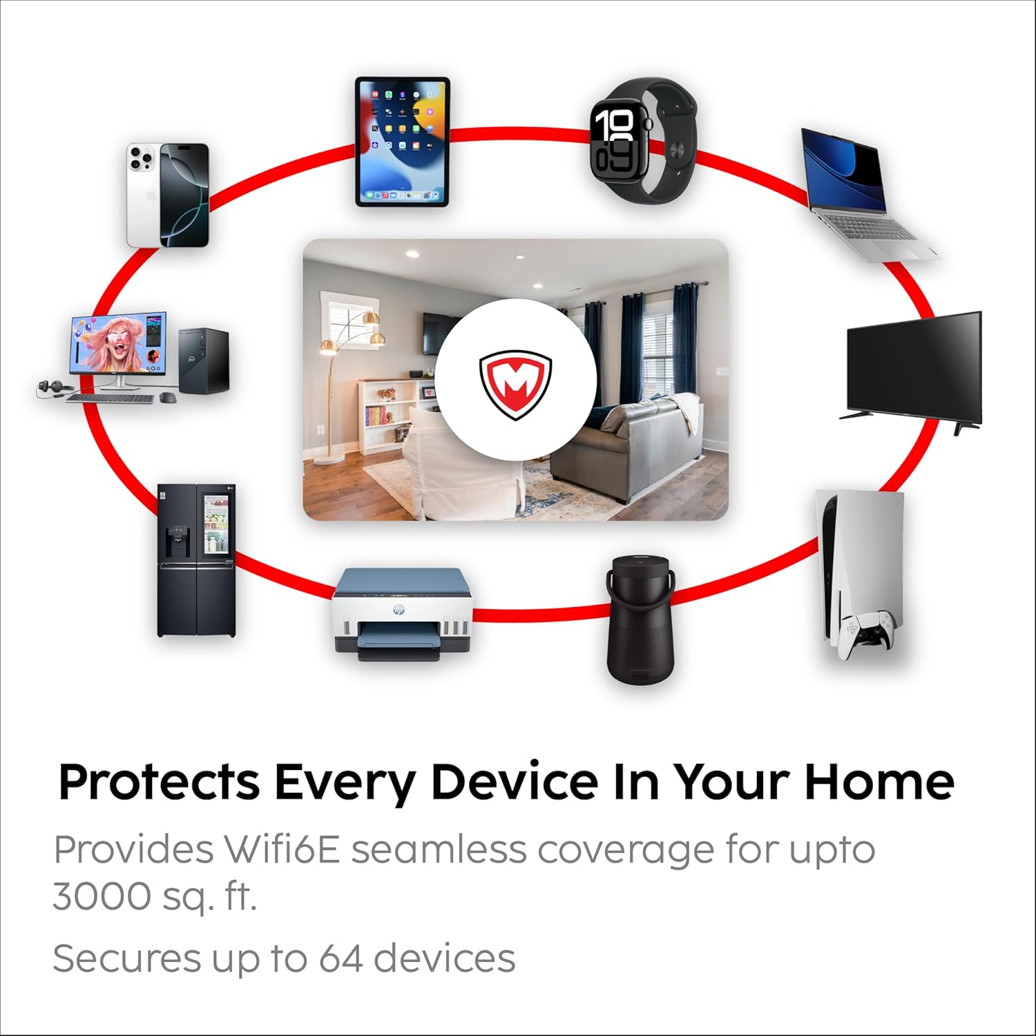 SafeHome– Plug-n-Play Home Firewall | Built-in High-Speed Wi-Fi | 4.3 Gbps | 3000 Sq.Ft Coverage | Parental Controls, Malware & Phishing Protection and Web Filtering | Cybersecurity for Smart Homes