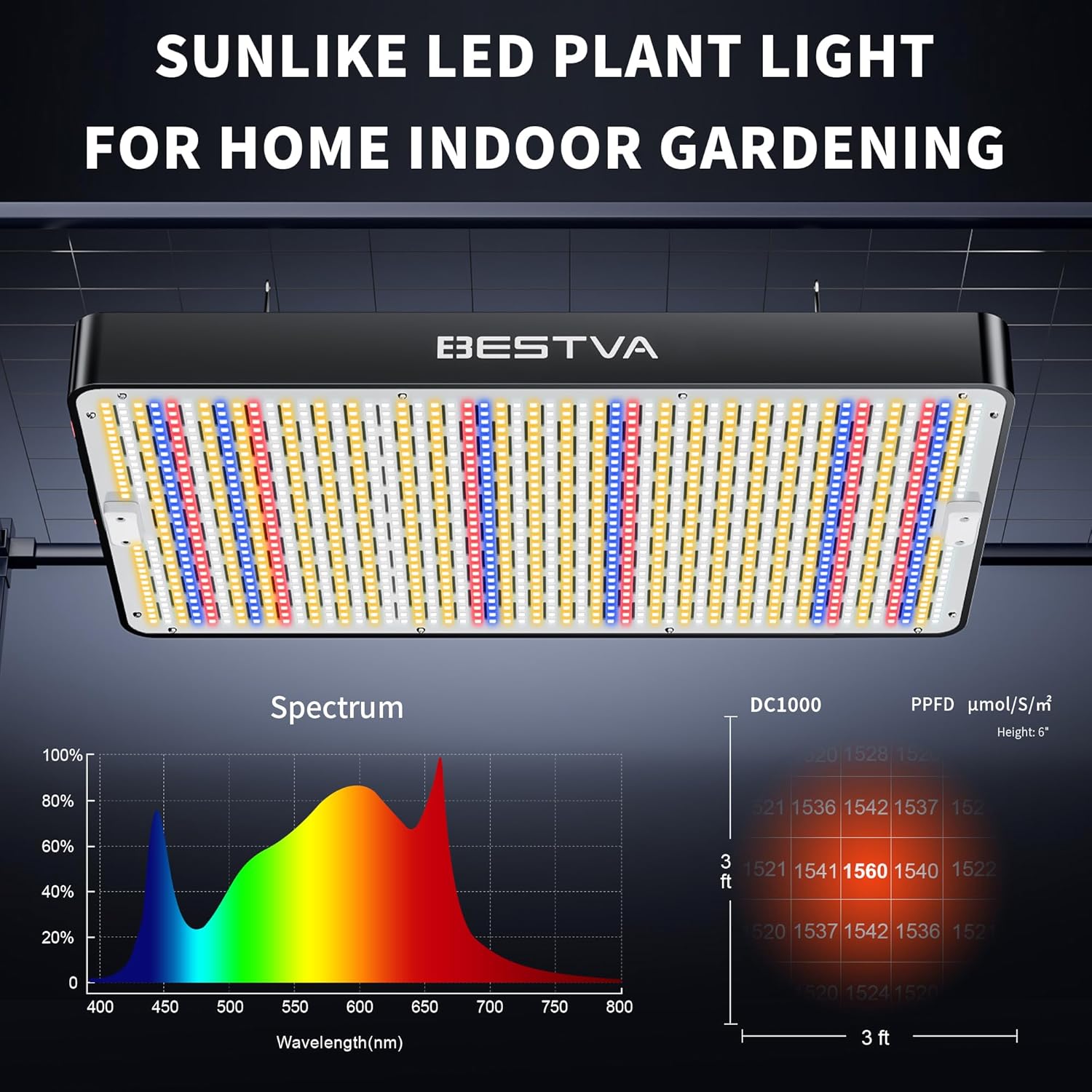 BESTVA DC1000 LED Grow Light, Full Spectrum Grow Lights for Indoor Plants with Veg & Bloom Switches, Quiet Cooling Fan, for Seedling Veg Bloom All Growth Stages