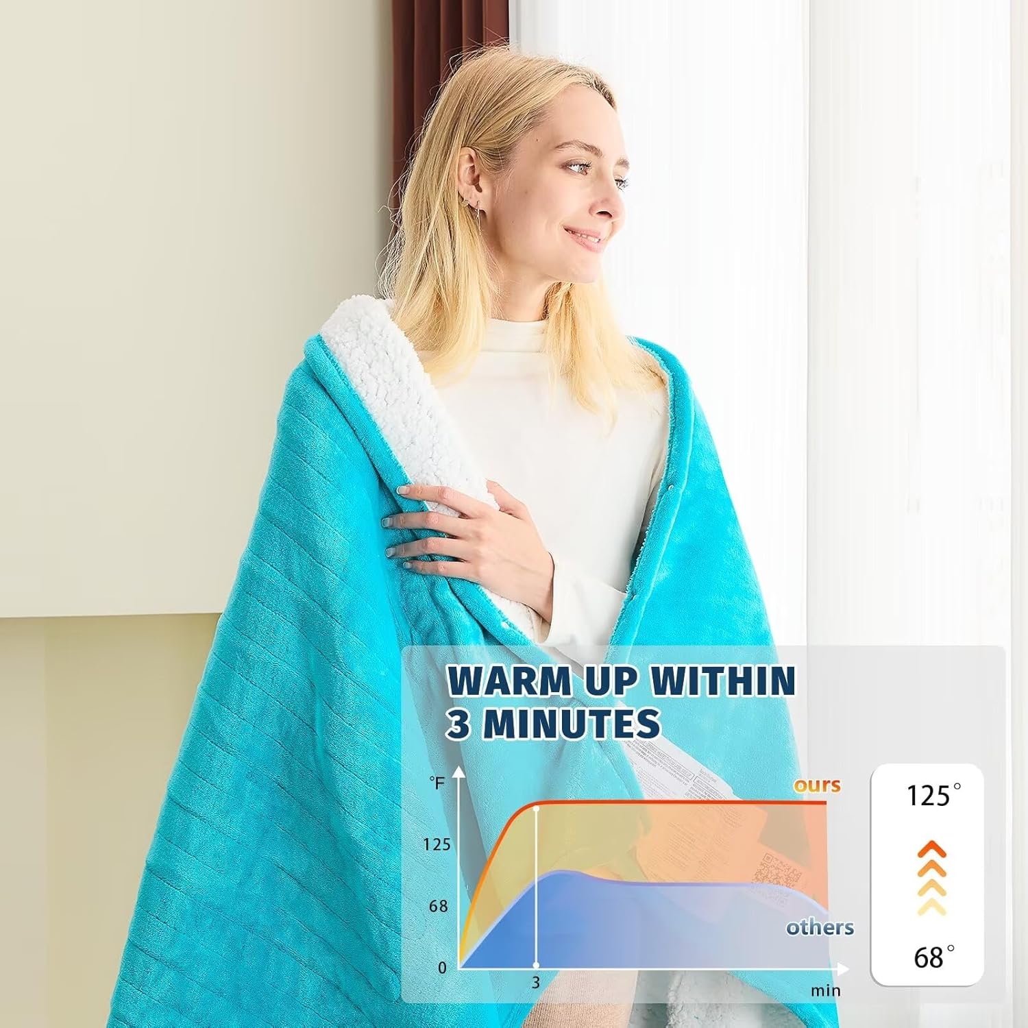 BOMOVA Heated Electric Blanket Full Size - 72" x 84" Heating Blanket with 10 Heating Levels & 8 Hours Auto Off, Warm Flannel Blanket, Christmas Birthday Gifts for Women