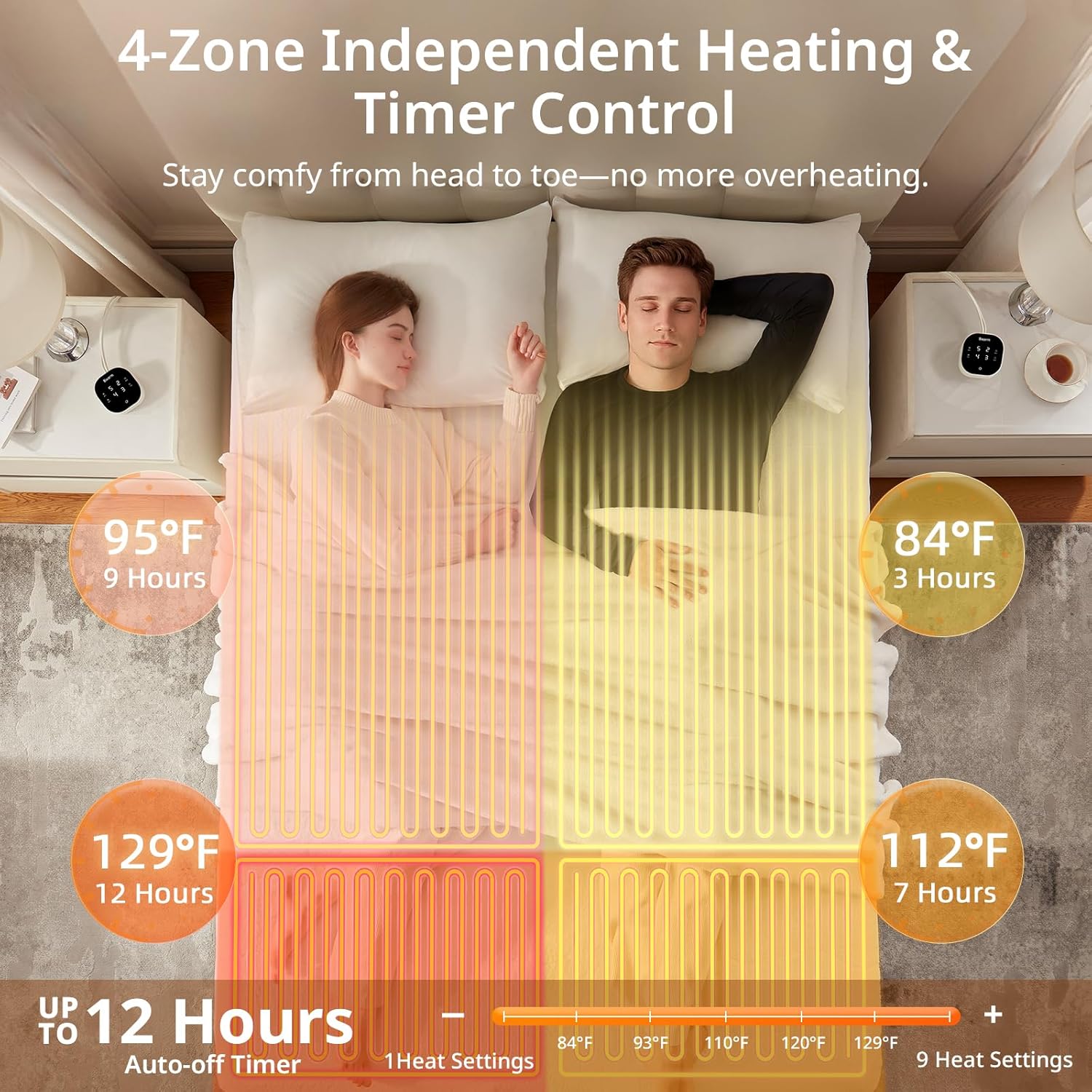Bwarm Multizone Heated Mattress Pad Queen, Electric Mattress Pad Sherpa Fleece Bed Warmer with 9 Heat Settings, 1-12 Hours Auto Off Deep Pocket, Machine Washable, Wave White Queen 60" x 80"