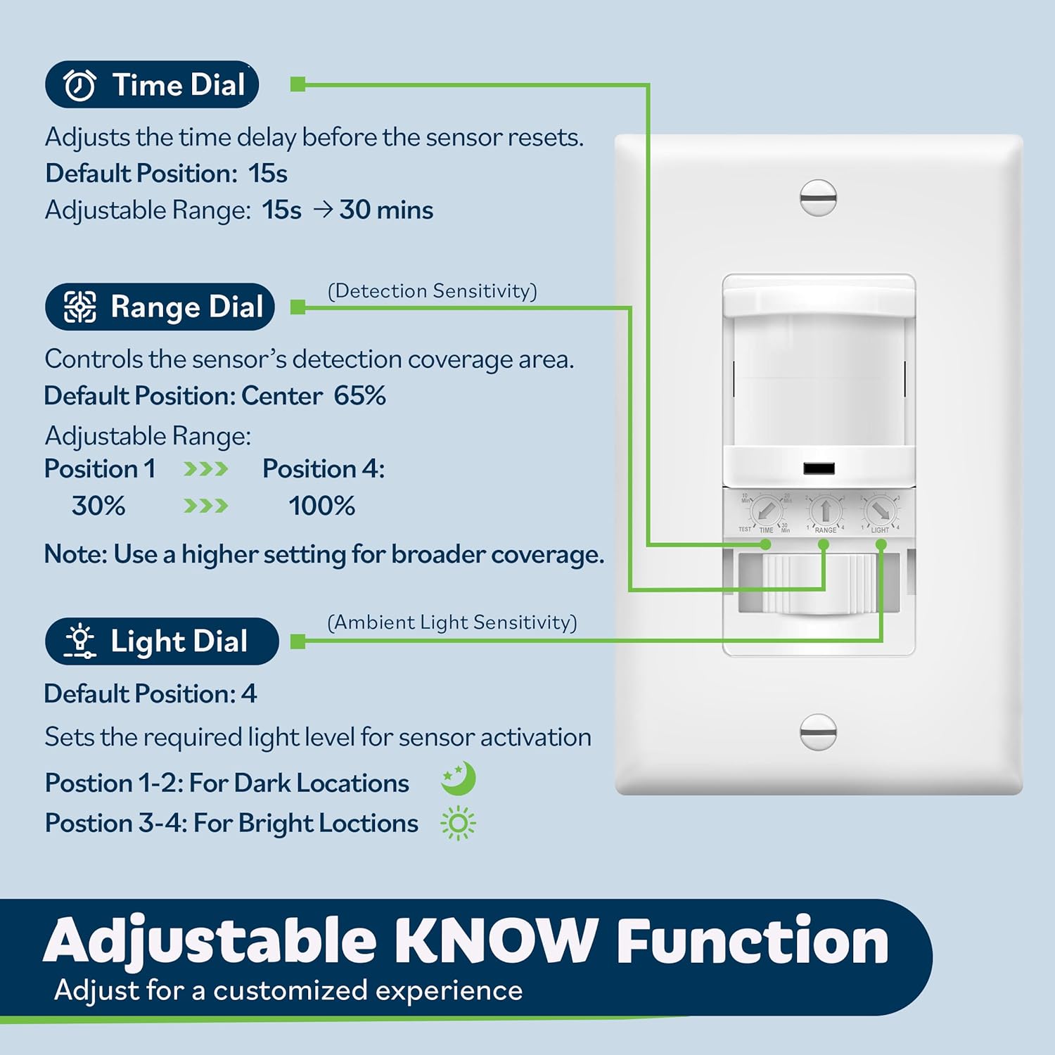 TOPGREENER In-Wall PIR Motion Sensor Light Switch, Single Pole Occupancy Sensor Switch, Motion Sensor Switch, Need Neutral Wire, Wall Plate Included, On/Off Override, 4A, 500W, TSOS5-W, White, 2 Pack