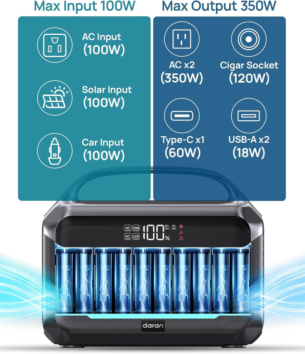 Portable Power Station 600W Surge, 288Wh (90,000mAh) LiFePO4 Battery, Power Bank with AC Outlet, Mini Solar Generator 7-Port Design, 2.1Hrs Fast Charing for Emergency, Hurricane (Solar Optional)