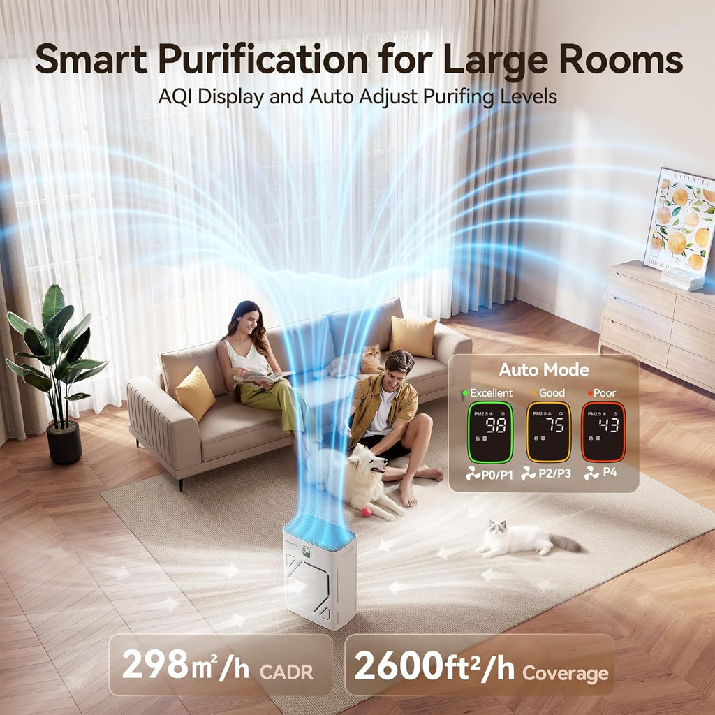 Meowant Air Purifier for Home Large Room 2600ft², H13 HEPA Filter, Double Air Intake, PM2.5 Air Quality Display, Auto Mode, Washable Pre-Filters, 2X-Purification For Pet Hair Dander Odor Dust, White