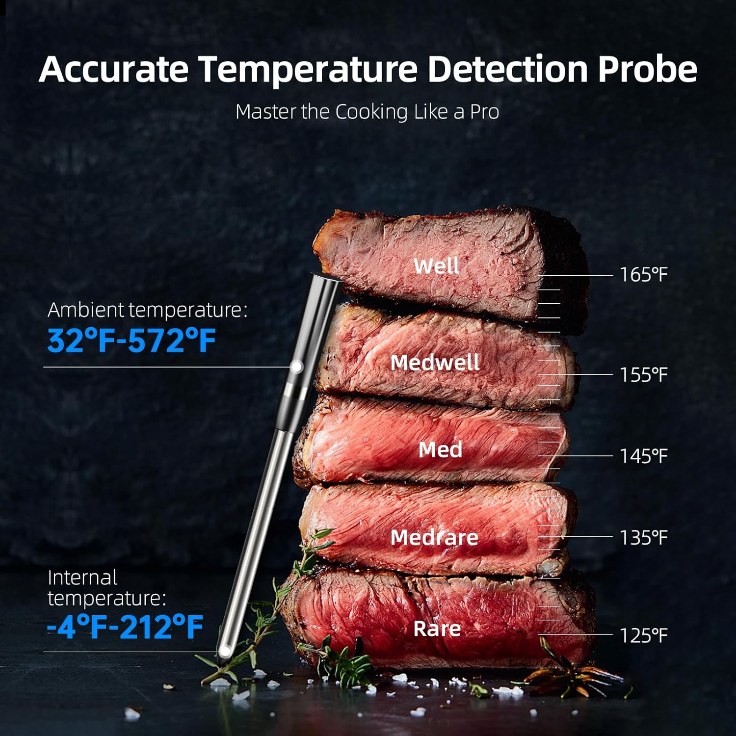 Aurasky Wireless Meat Thermometer with Unique Stone Texture, Smart Bluetooth APP Control, 500 Ft Remote Range, Dual Alarm, Waterproof Cooking Meat Thermometer for Grilling, Smoking, Family BBQ, Oven