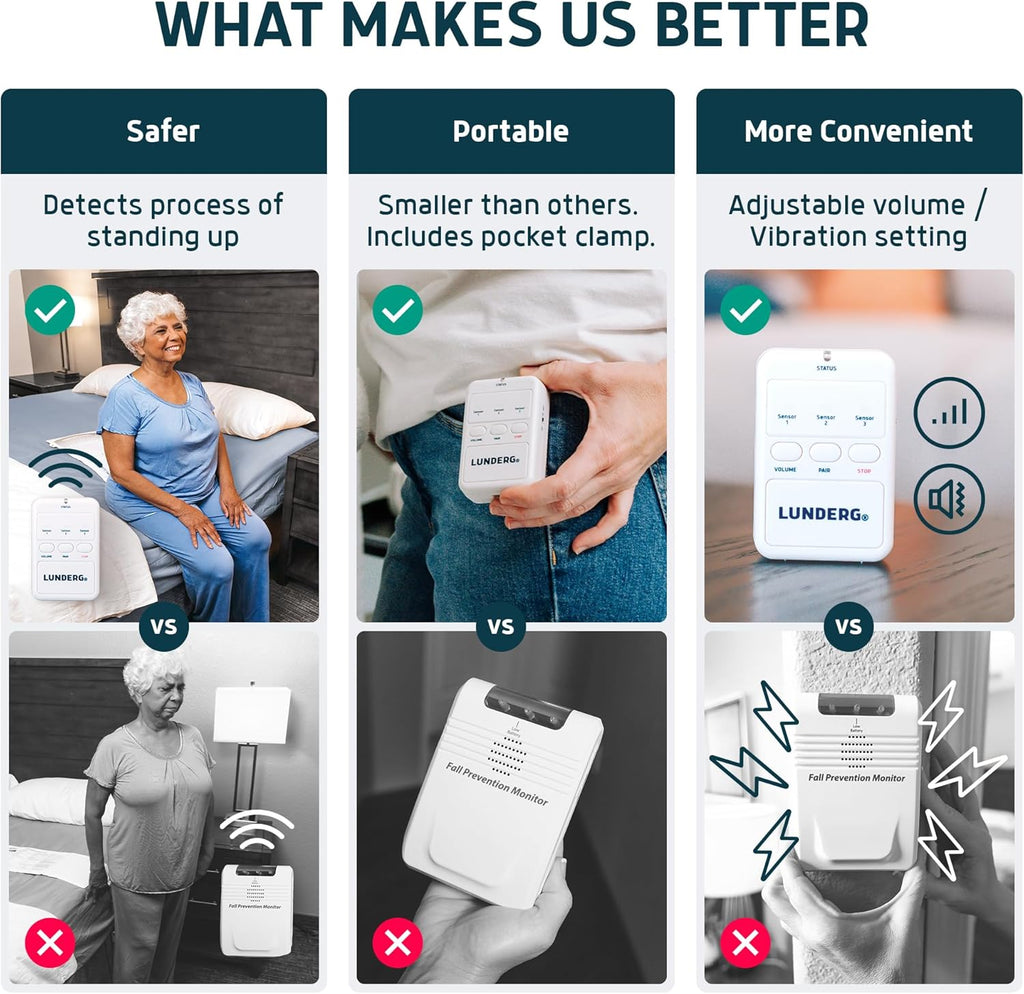 Lunderg Early Alert Bed Alarm for Elderly Adults - Wireless Sensor Pad & Pager - with Pre-Alert Smart Technology - Safety Bed Alarms and Fall Prevention for Elderly and Dementia Patients