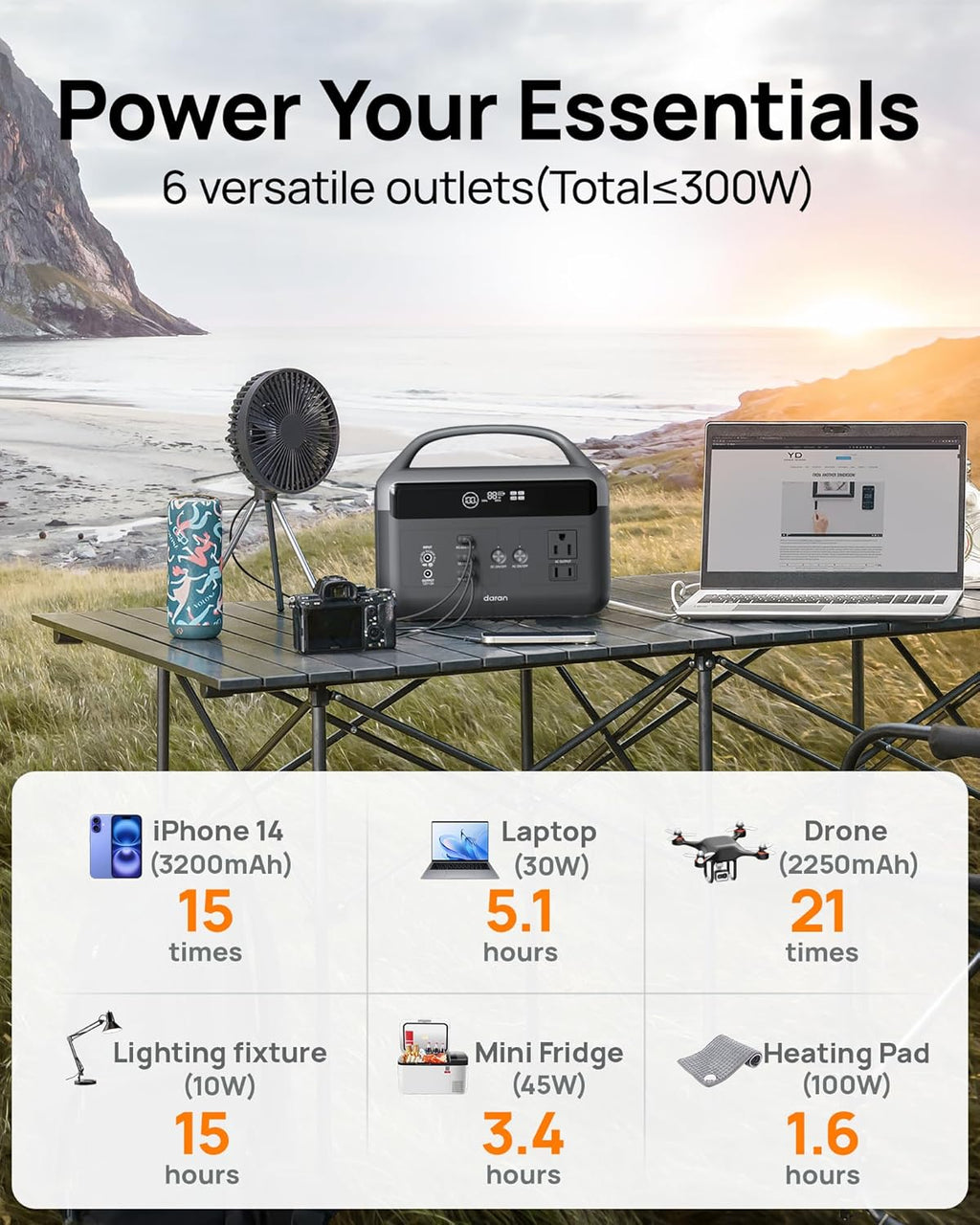 DaranEner Portable Power Station 60,000mAh, 192Wh LiFePO4 Battery Backup w/2 300W (Surge 600W) AC Outlets, 2H Fast Charging, Power Bank for Hurricane Emergency/Home/Outdoor Camping/RVs Use