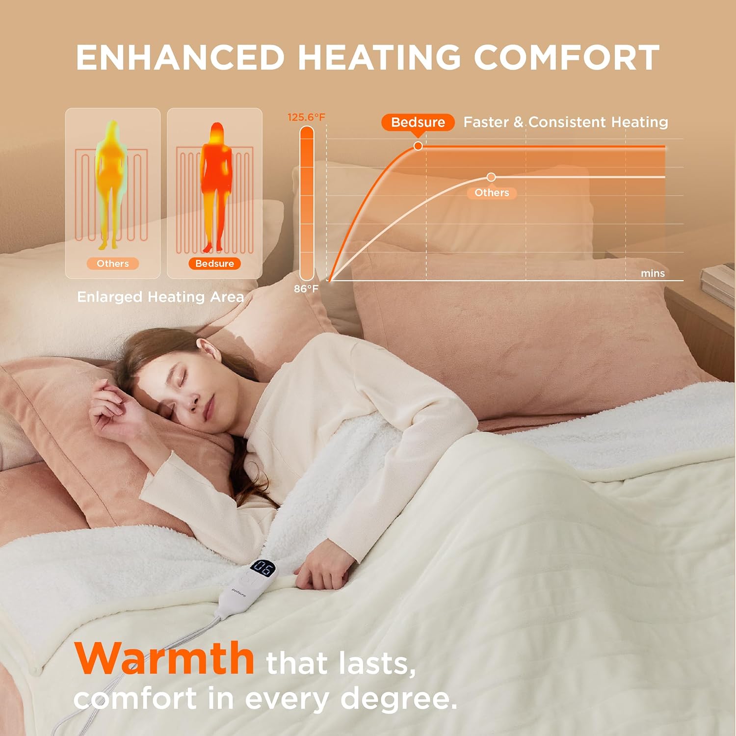 Bedsure Electric Blanket Full Size - Soft Flannel Heated Blanket, Fast Heating with 10 Time Settings & 6 Heat Settings, Warm Gift for Grandma (72x84 inches, Ivory)
