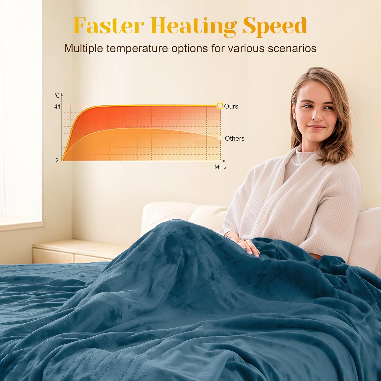 SUNVIVI Heated Blanket Twin Size, Heating Electric Throw Blanket, 10 Heat Settings, 12 Hours Auto Off, Machine Washable, ETL Certified, Overheating Protection, Blue